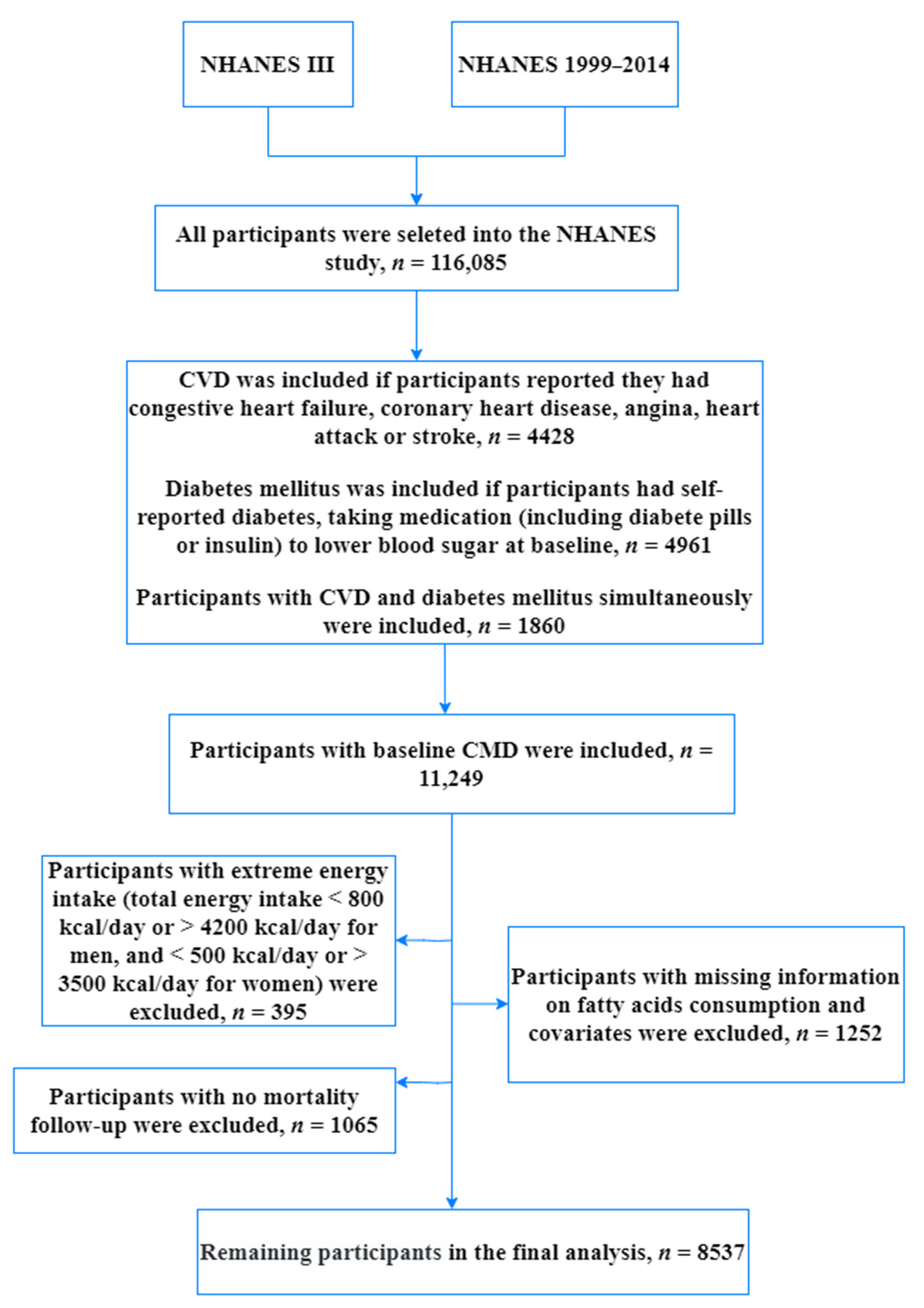 Nutrients 14 03608 g001