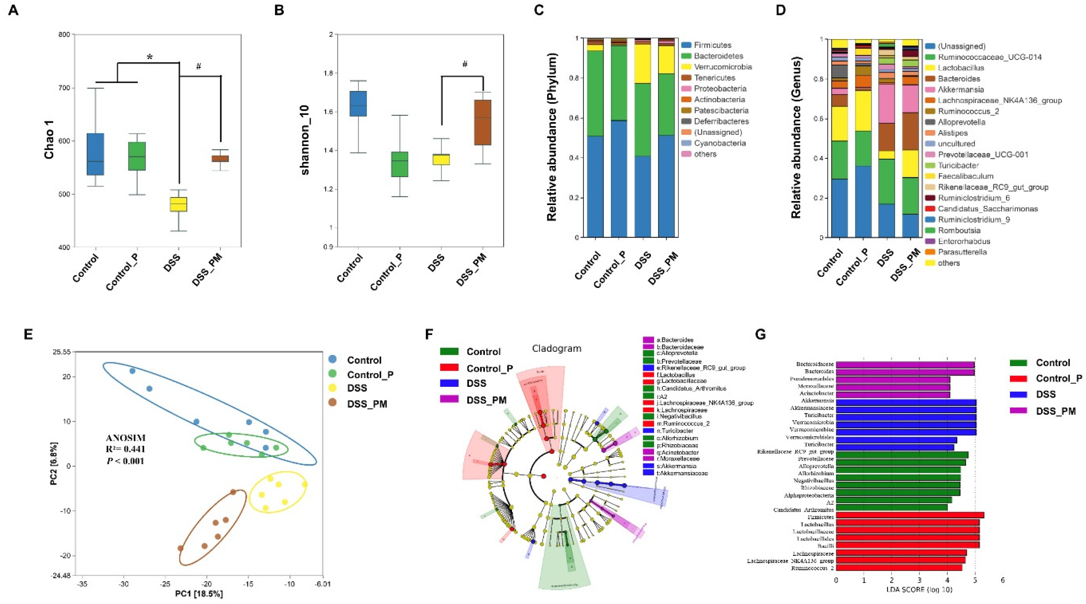 Nutrients 14 03611 g005