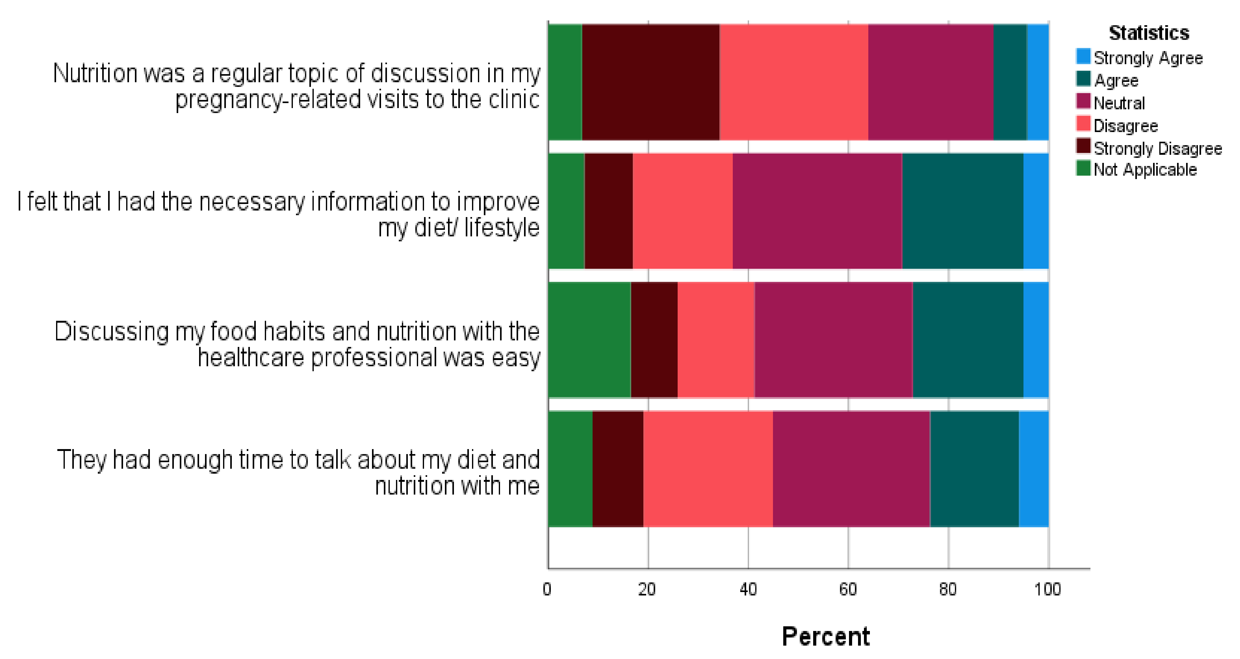 Nutrients 14 03623 g004