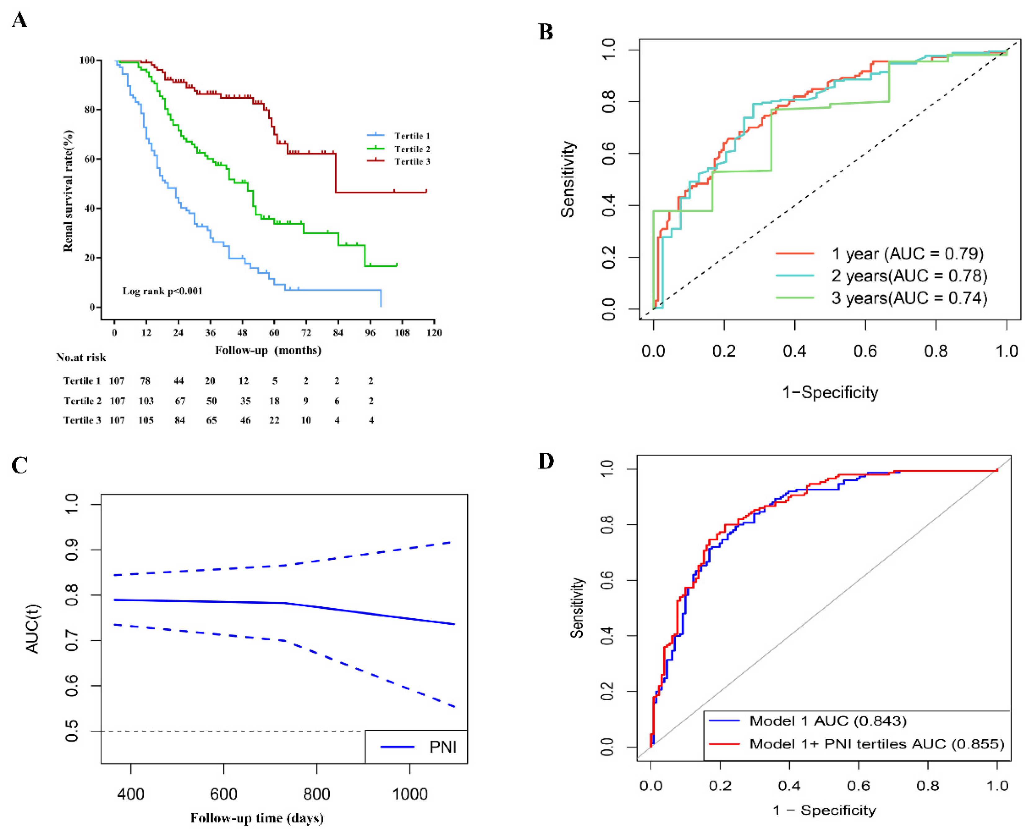 Nutrients 14 03634 g003