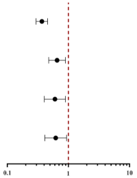 Nutrients 14 03634 i001