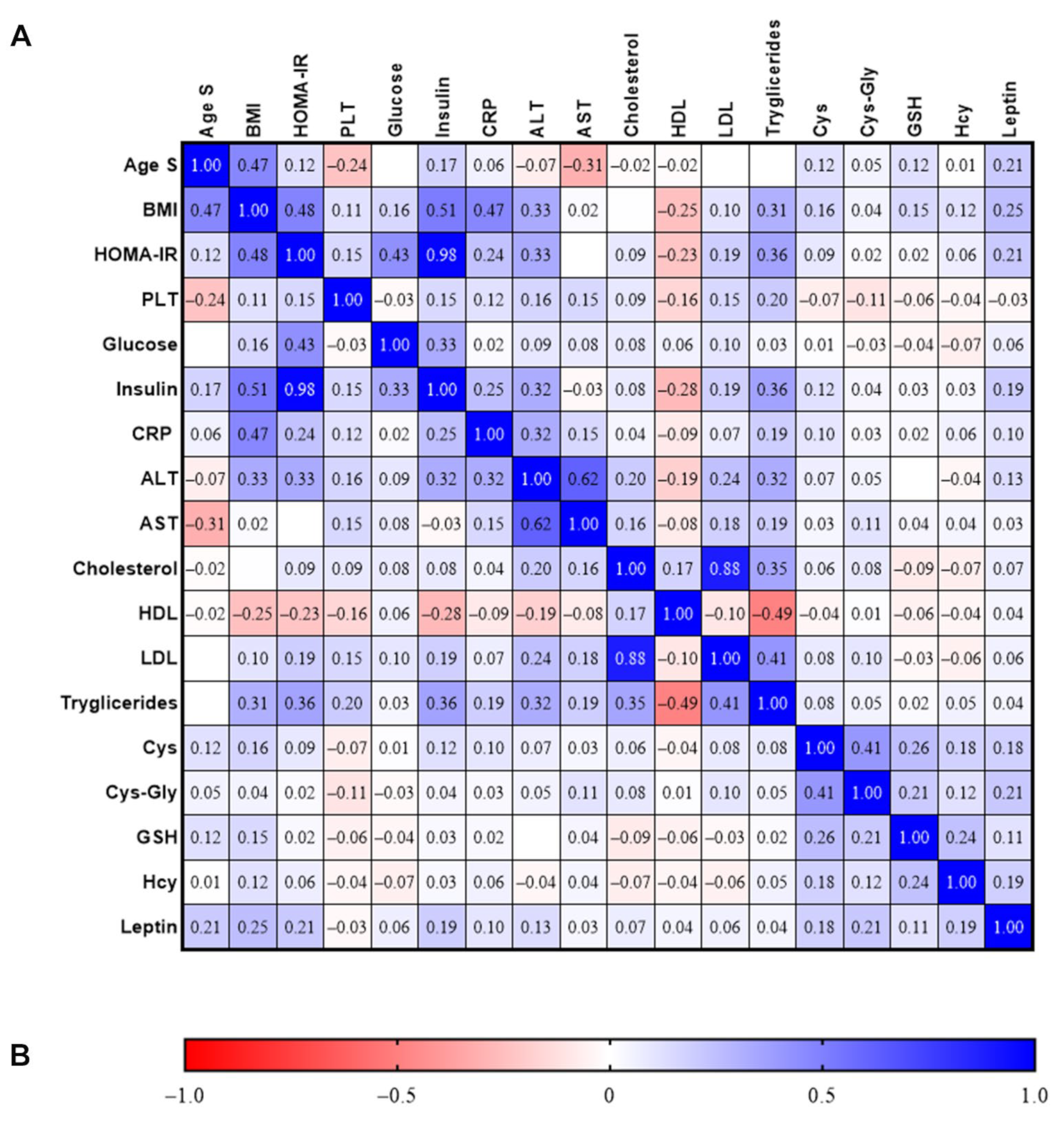 Nutrients 14 03637 g003