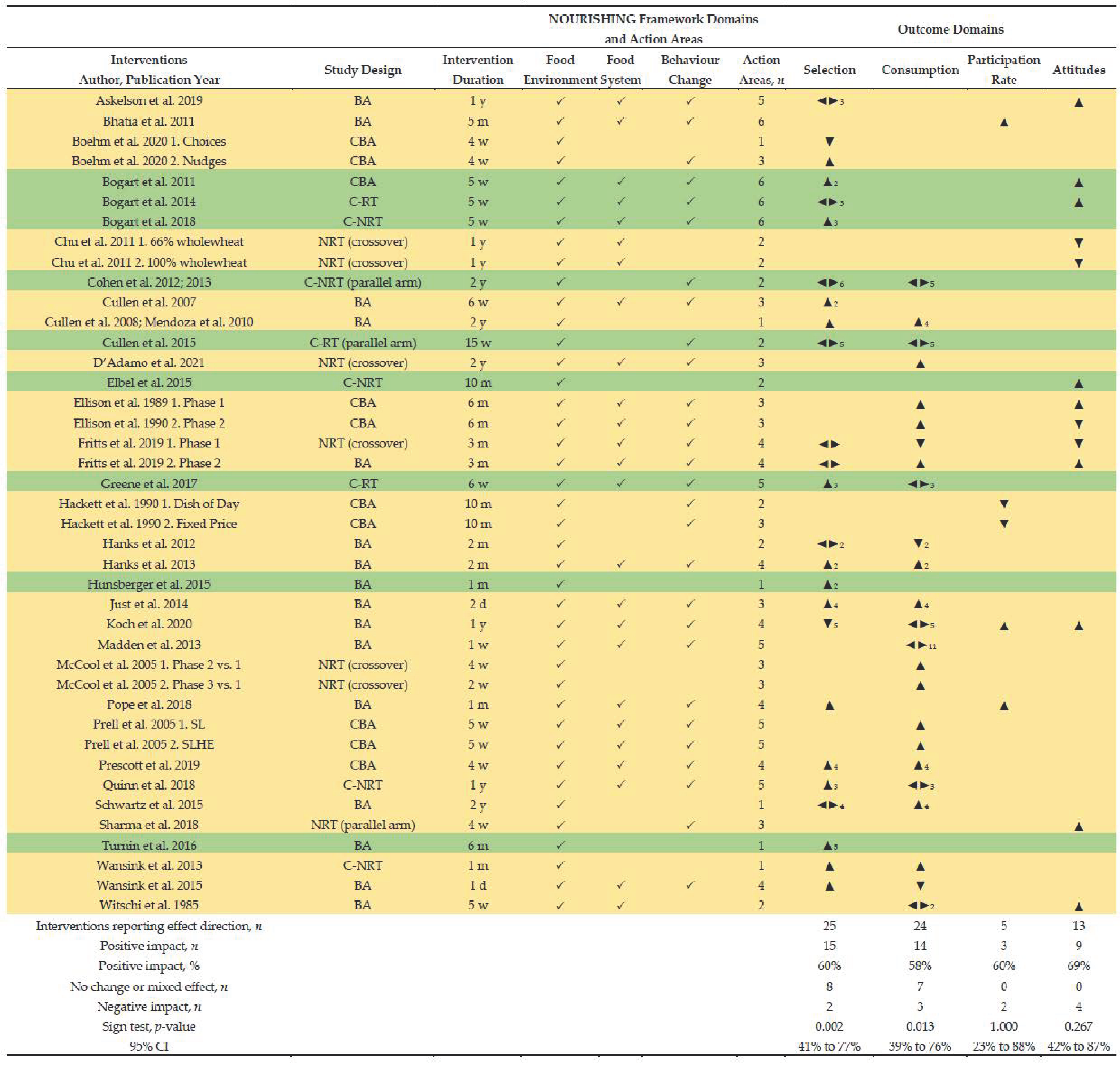 Nutrients 14 03640 g002 Nutrients 14 03640 g002