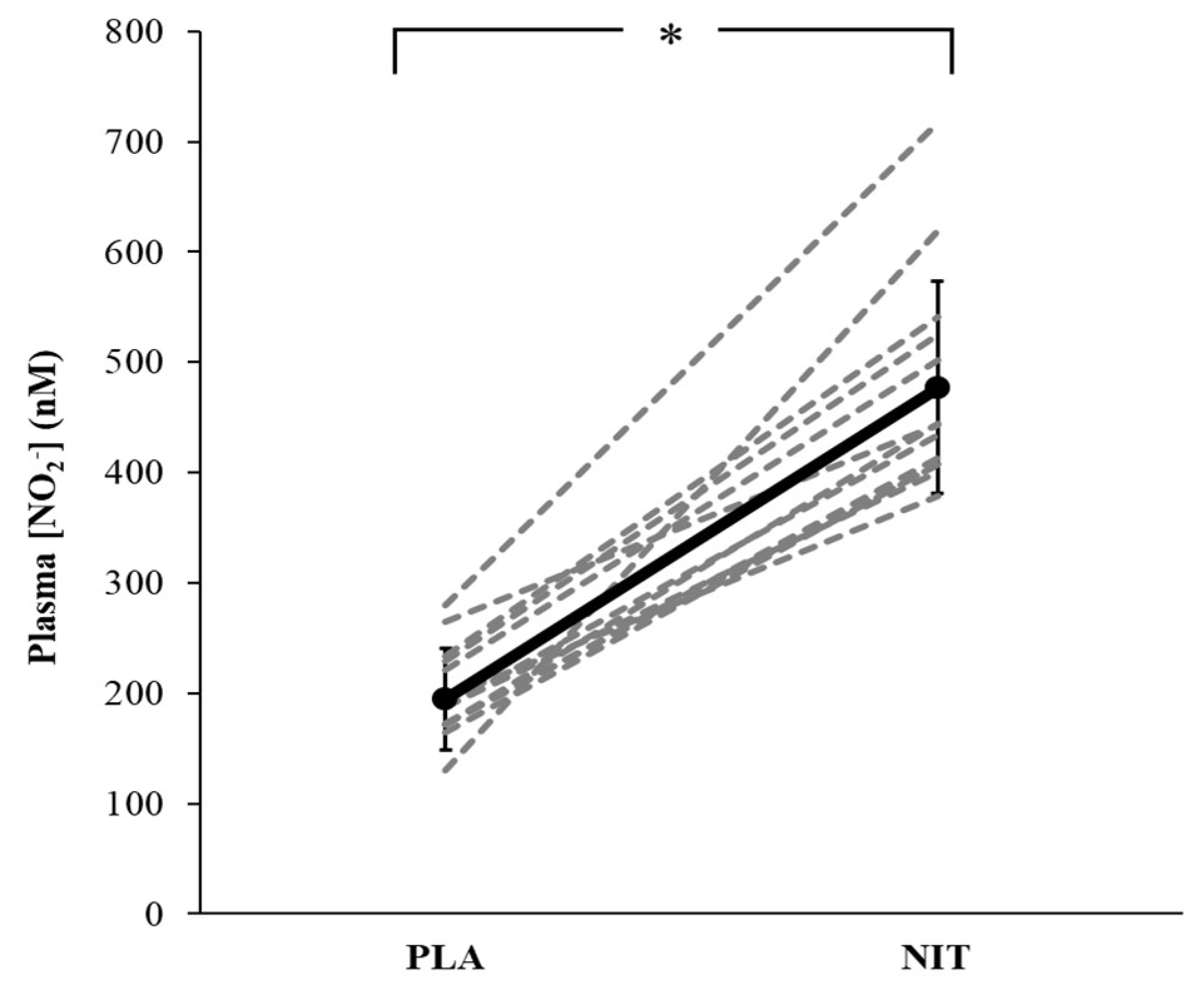 Nutrients 14 03645 g001
