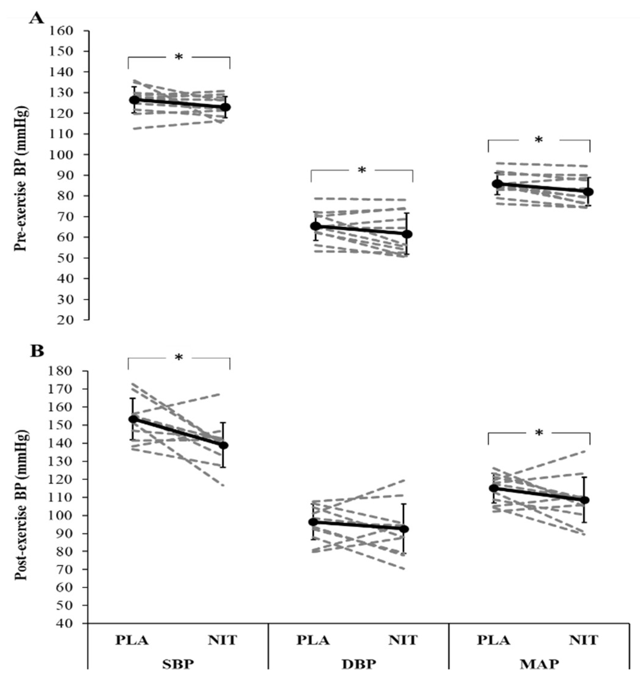 Nutrients 14 03645 g002