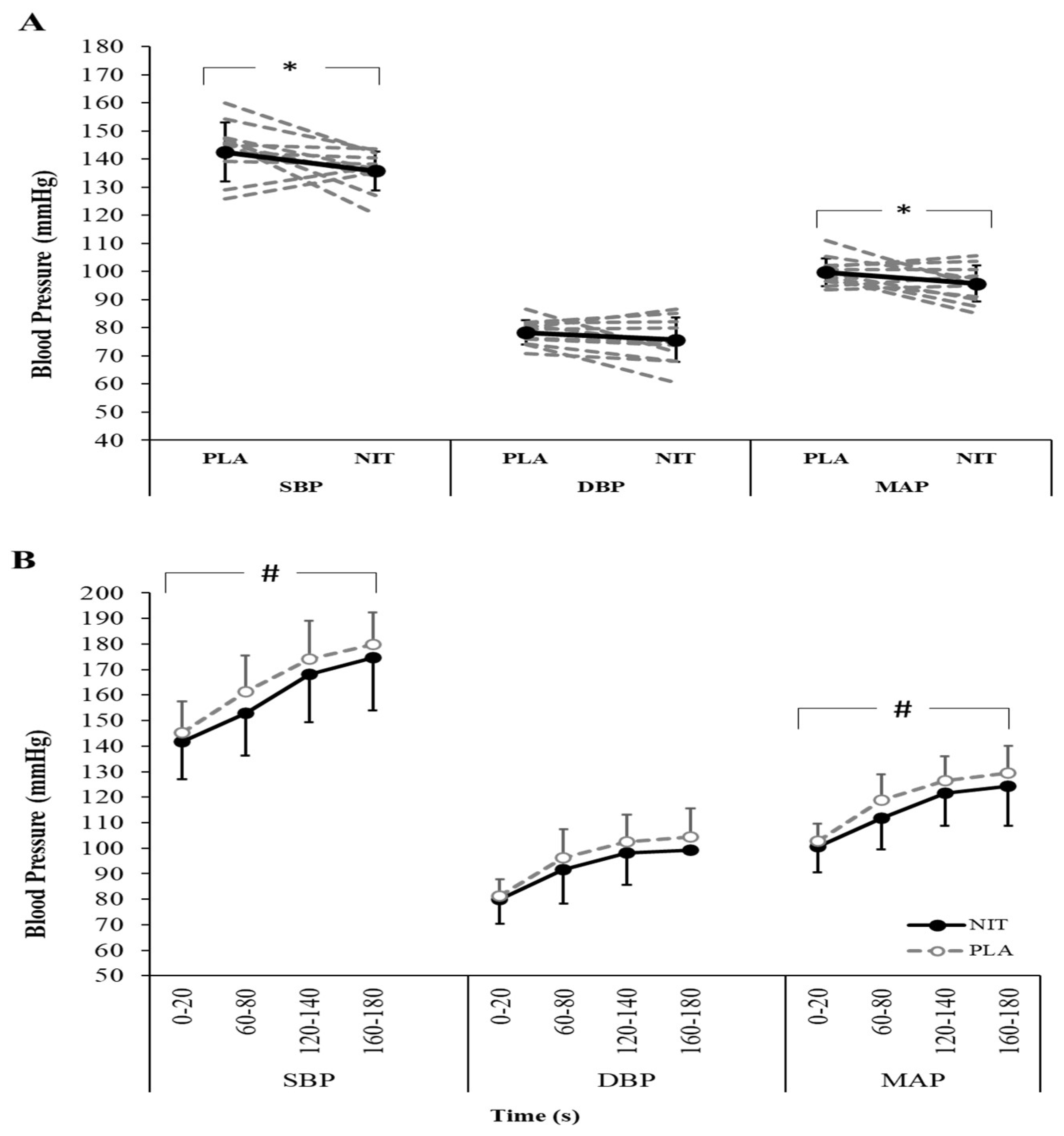 Nutrients 14 03645 g003