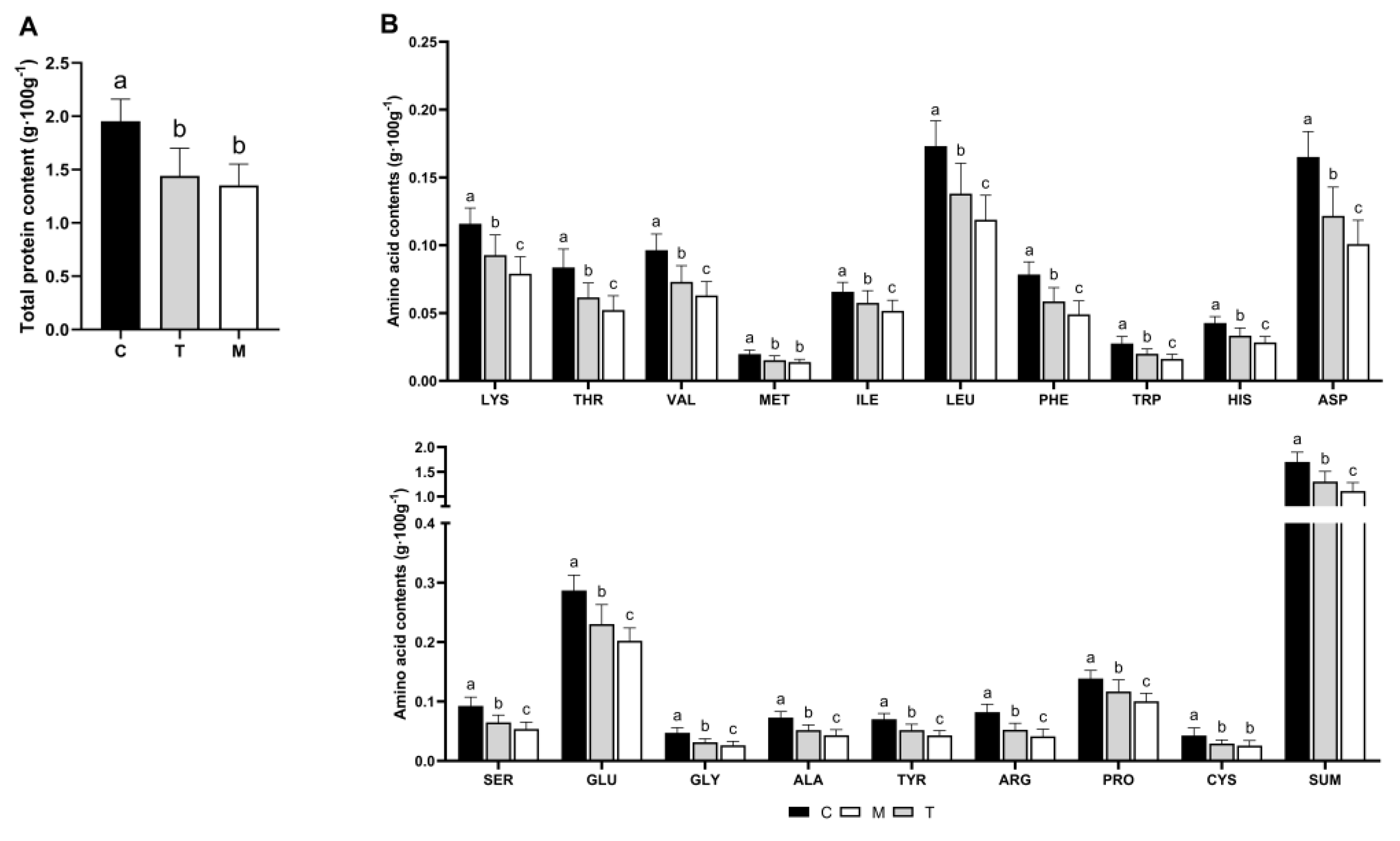 Nutrients 14 03648 g001