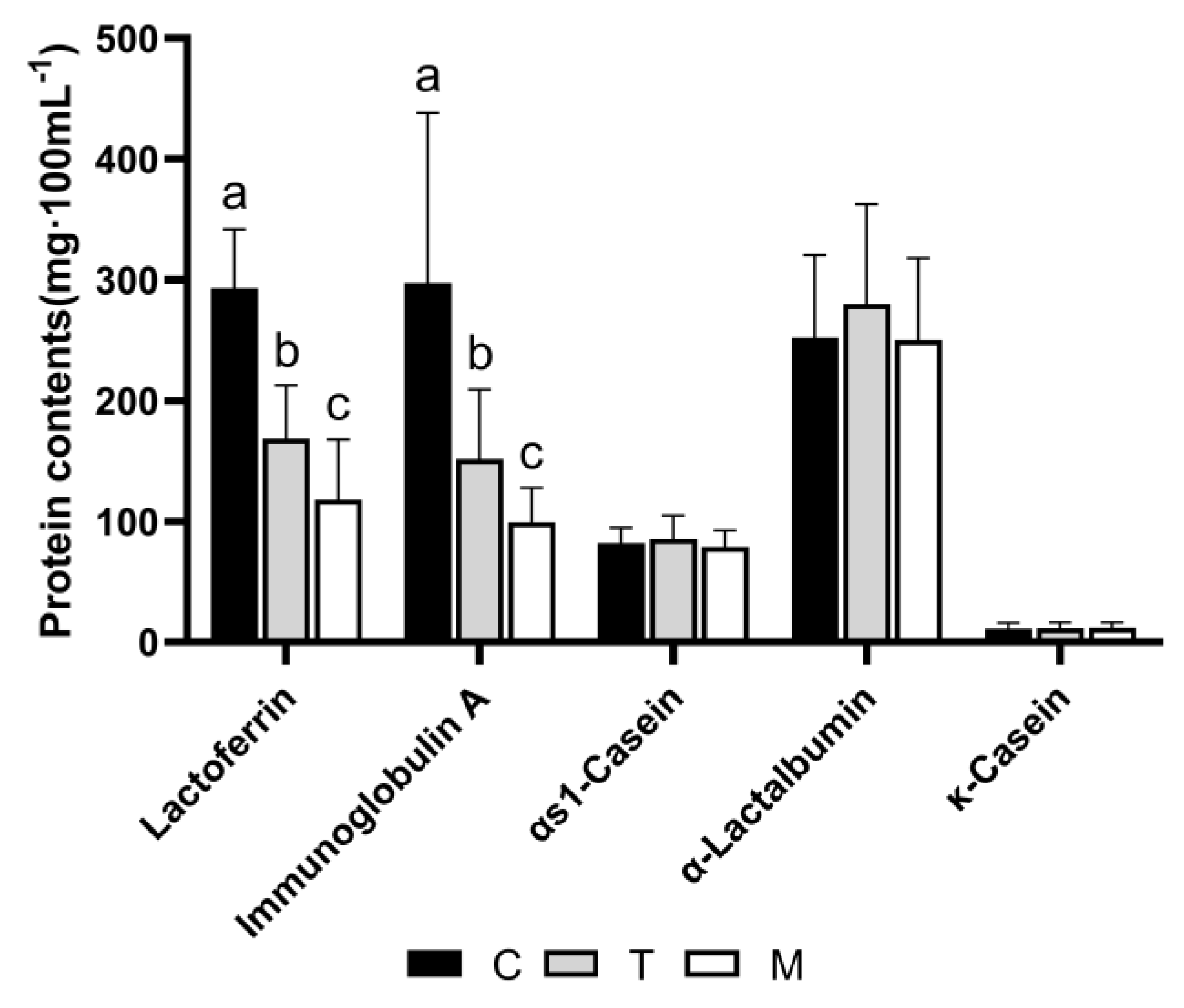 Nutrients 14 03648 g007
