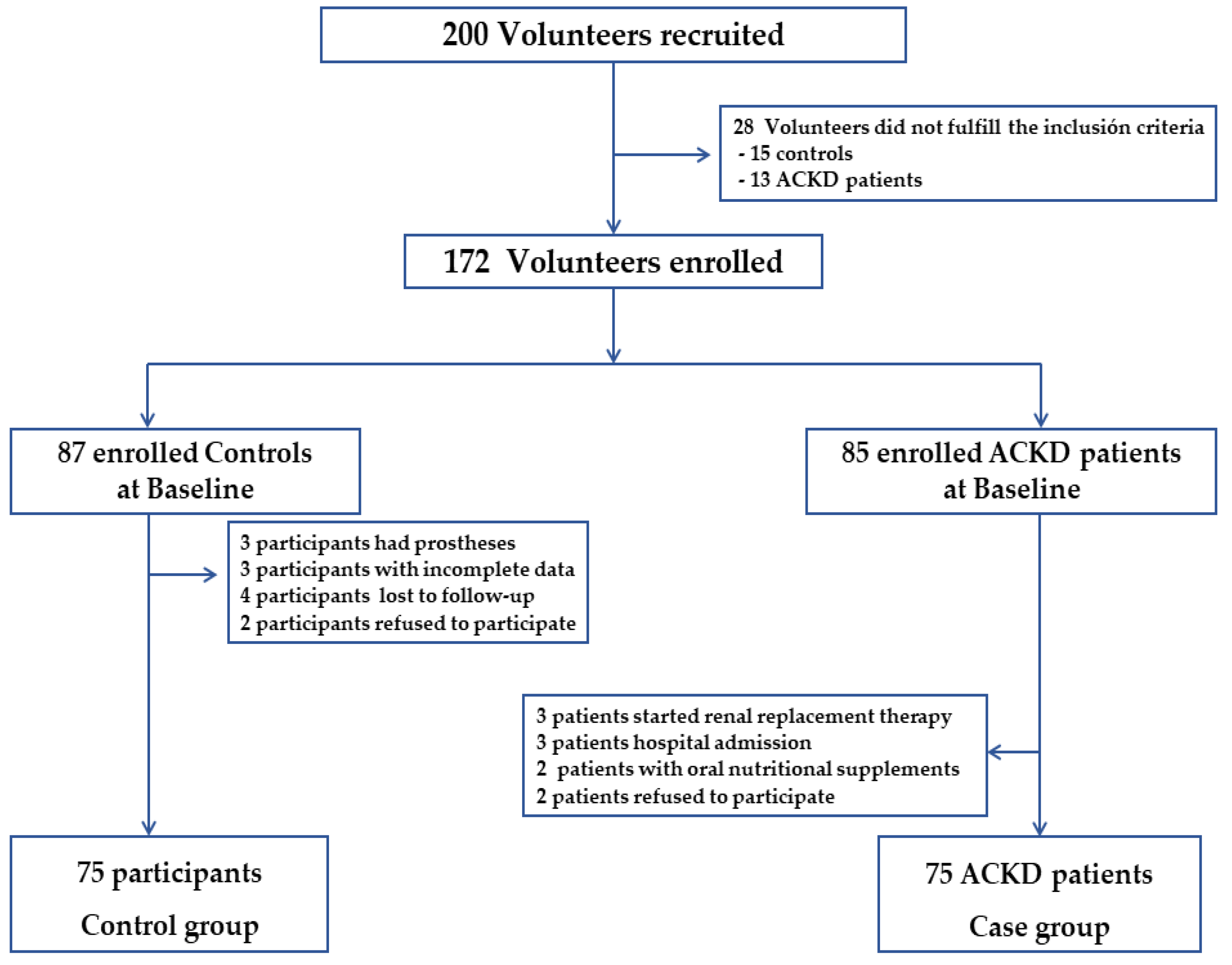 Nutrients 14 03650 g001