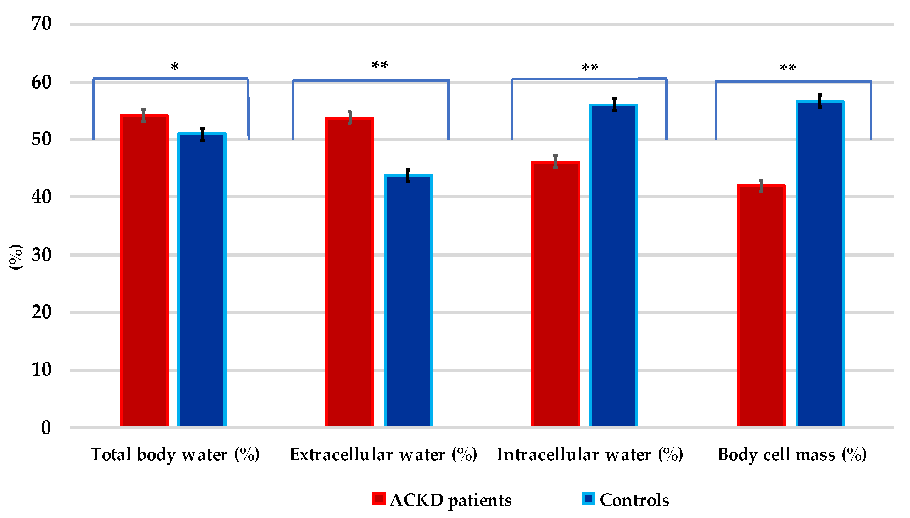 Nutrients 14 03650 g002
