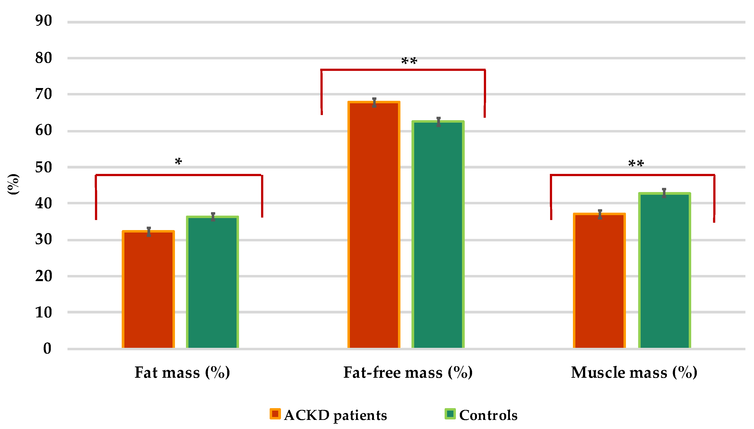 Nutrients 14 03650 g003