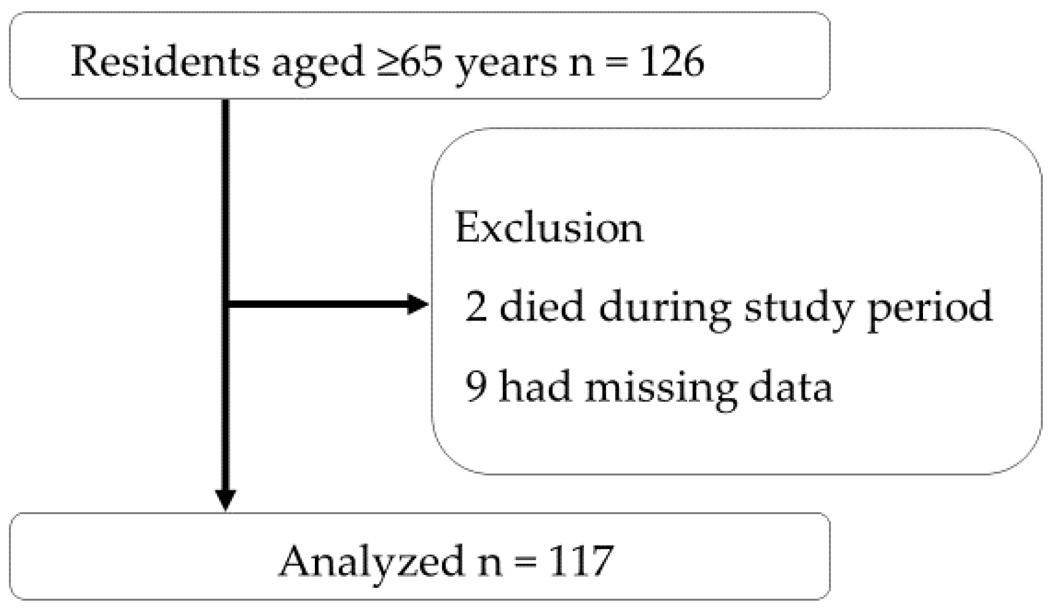 Nutrients 14 03656 g001