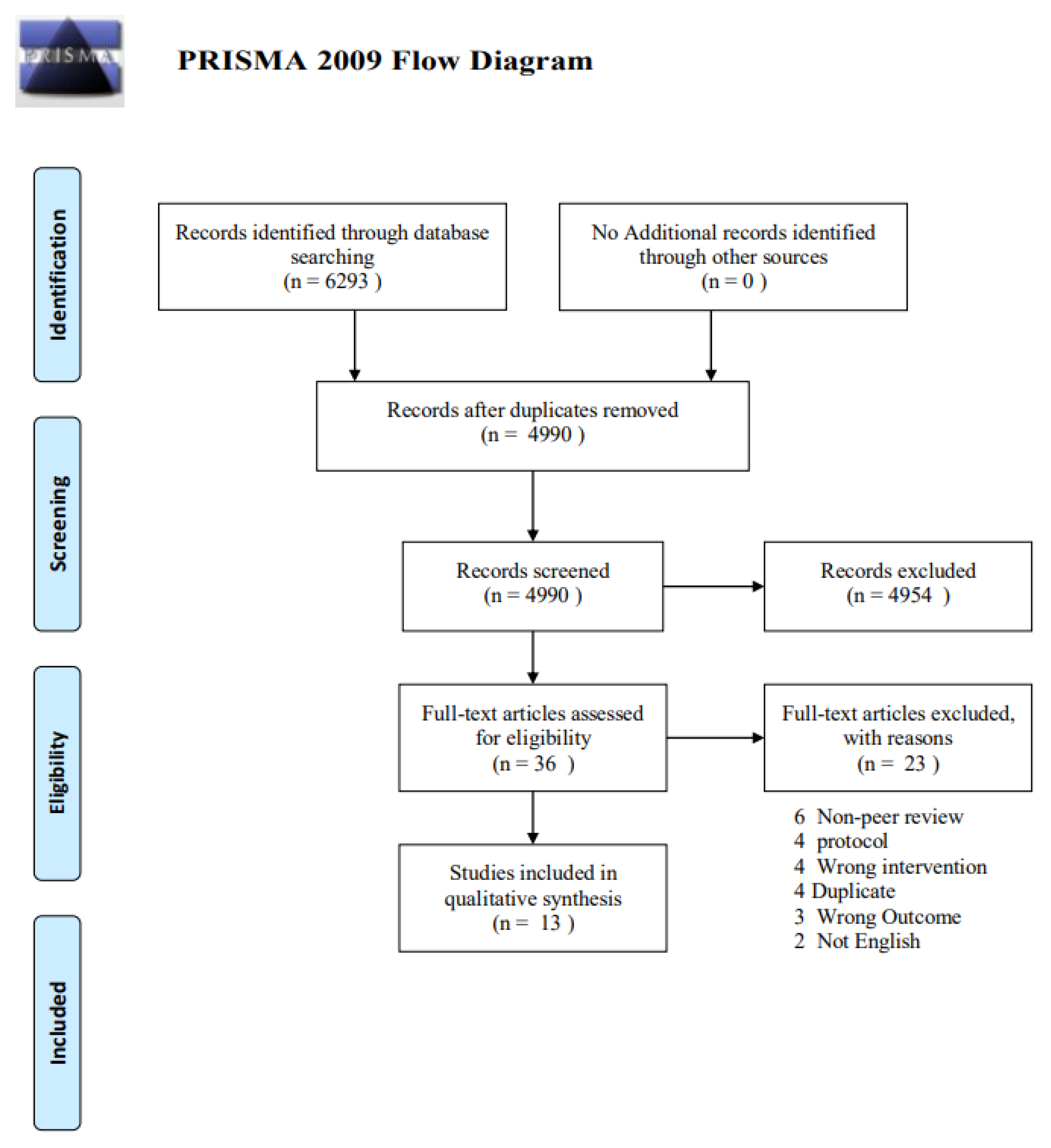 Nutrients 14 03661 g001