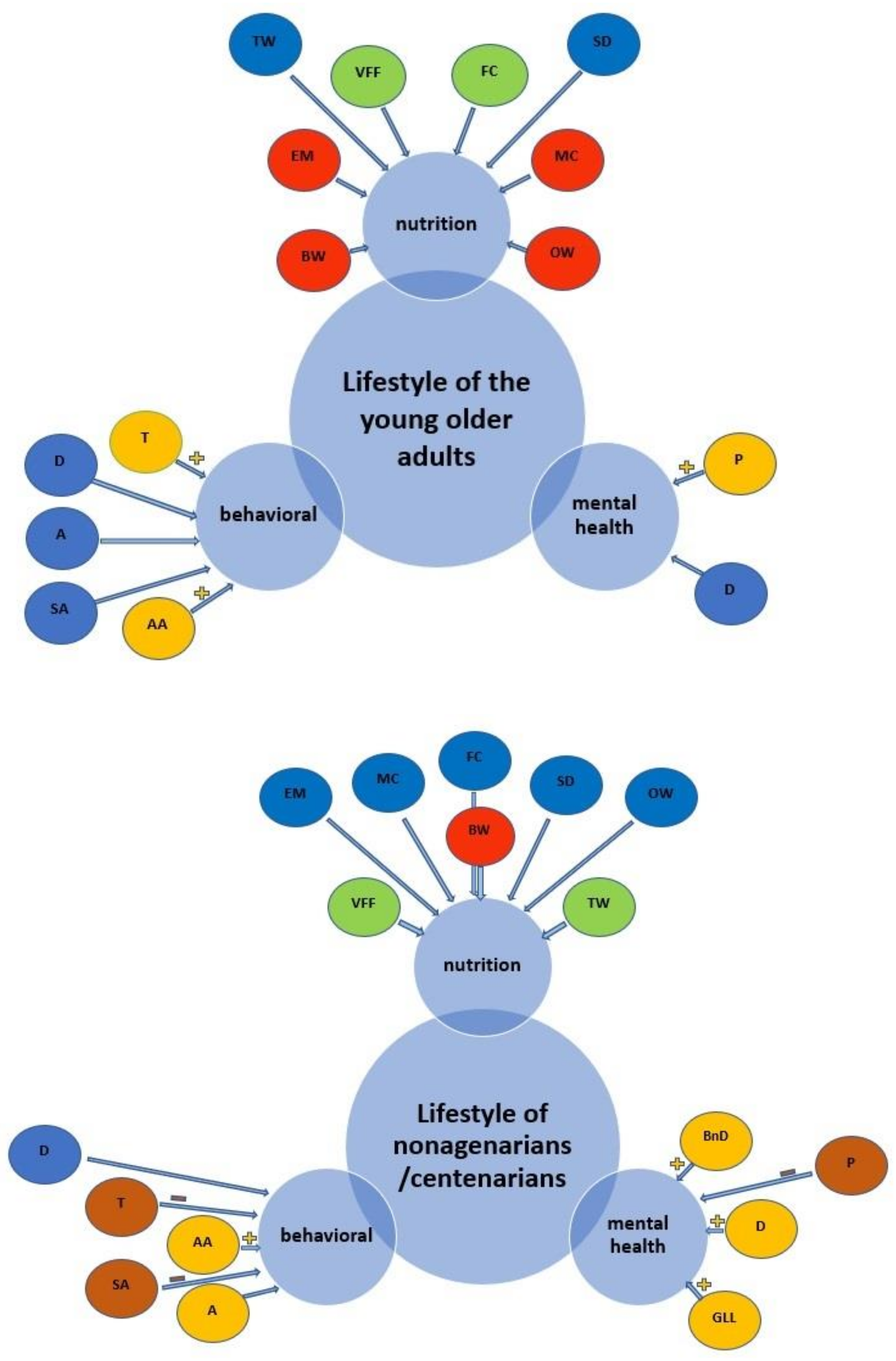 Nutrients 14 03665 g002