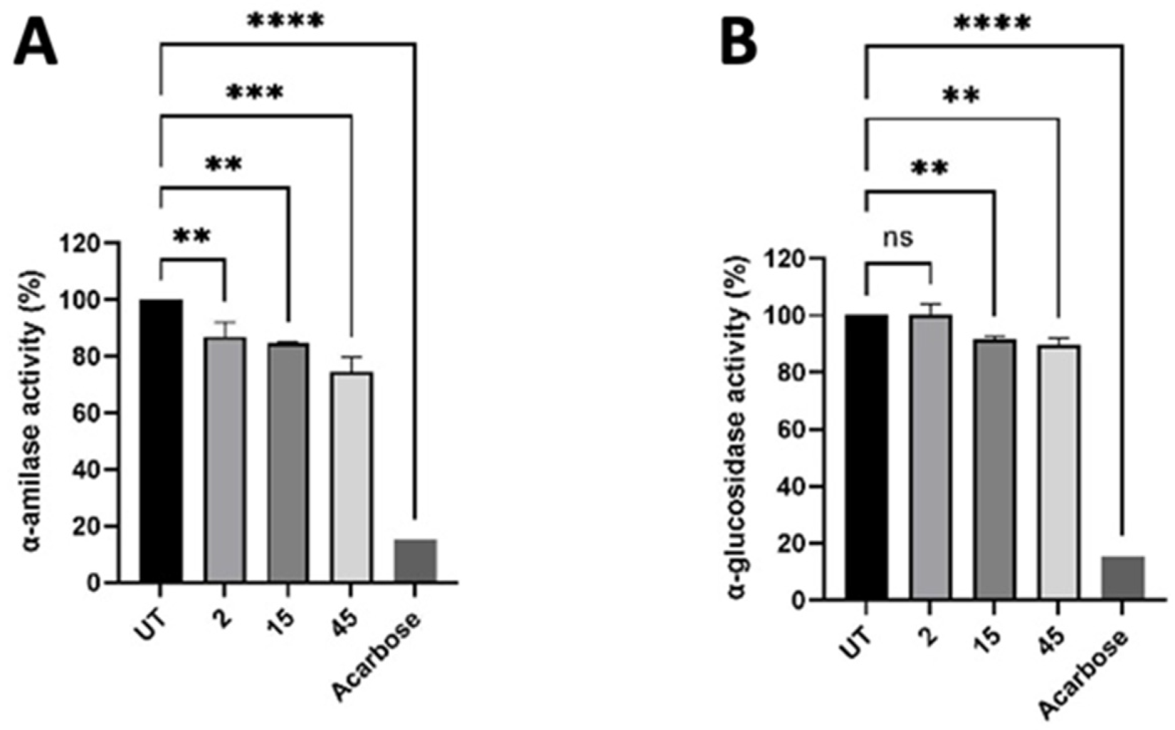 Nutrients 14 03666 g008