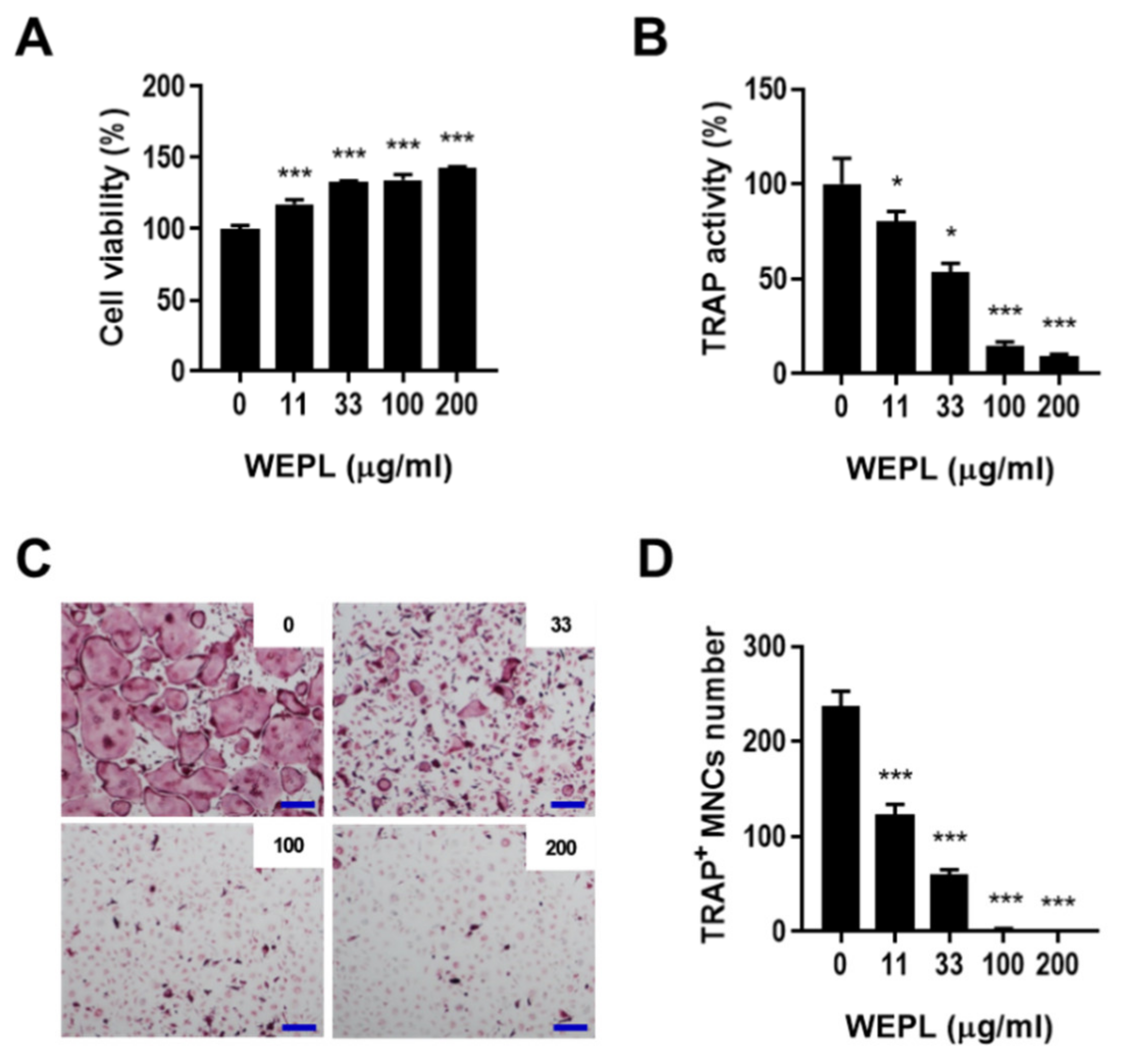 Nutrients 14 03667 g002 Nutrients 14 03667 g002