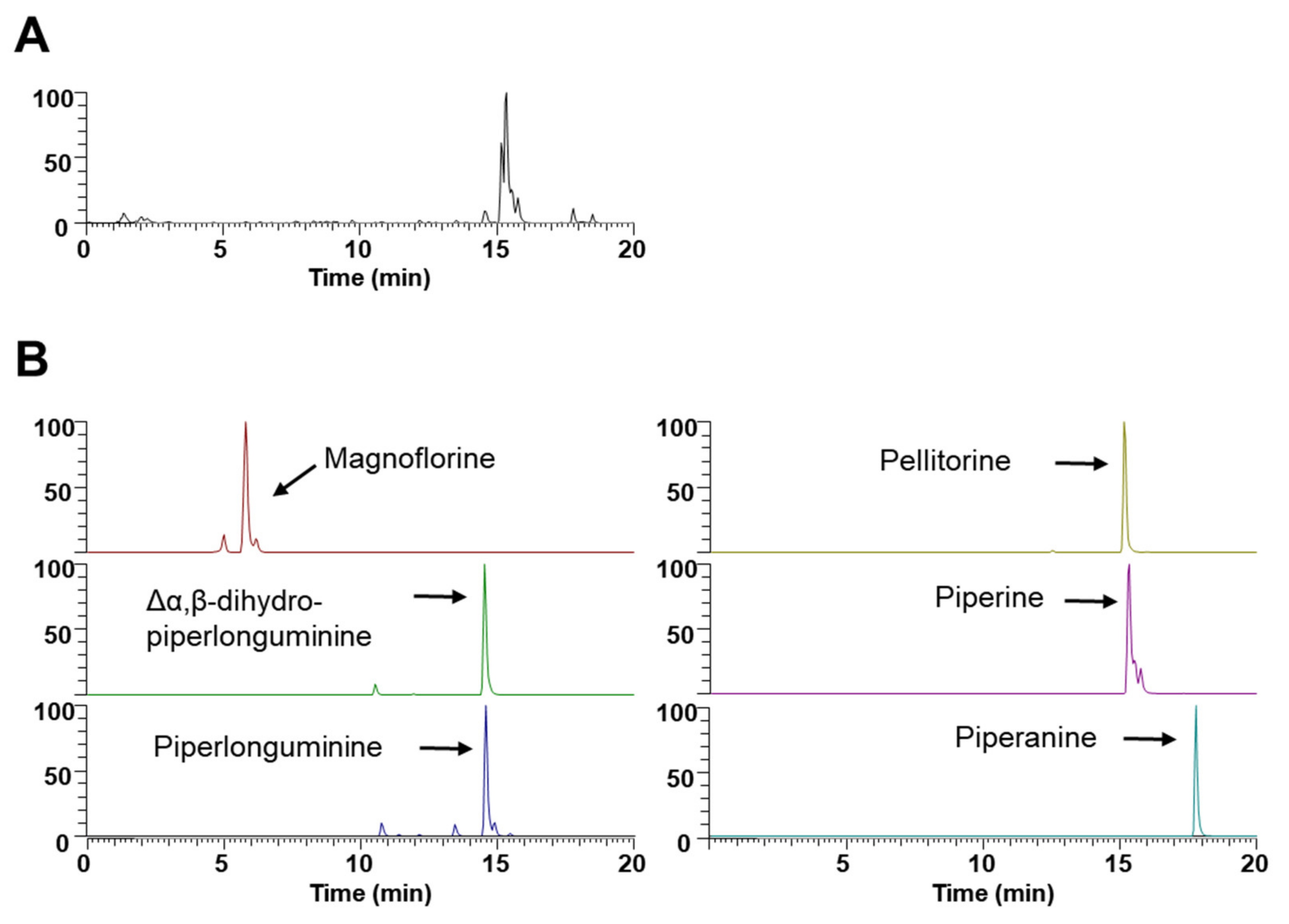 Nutrients 14 03667 g005 Nutrients 14 03667 g005