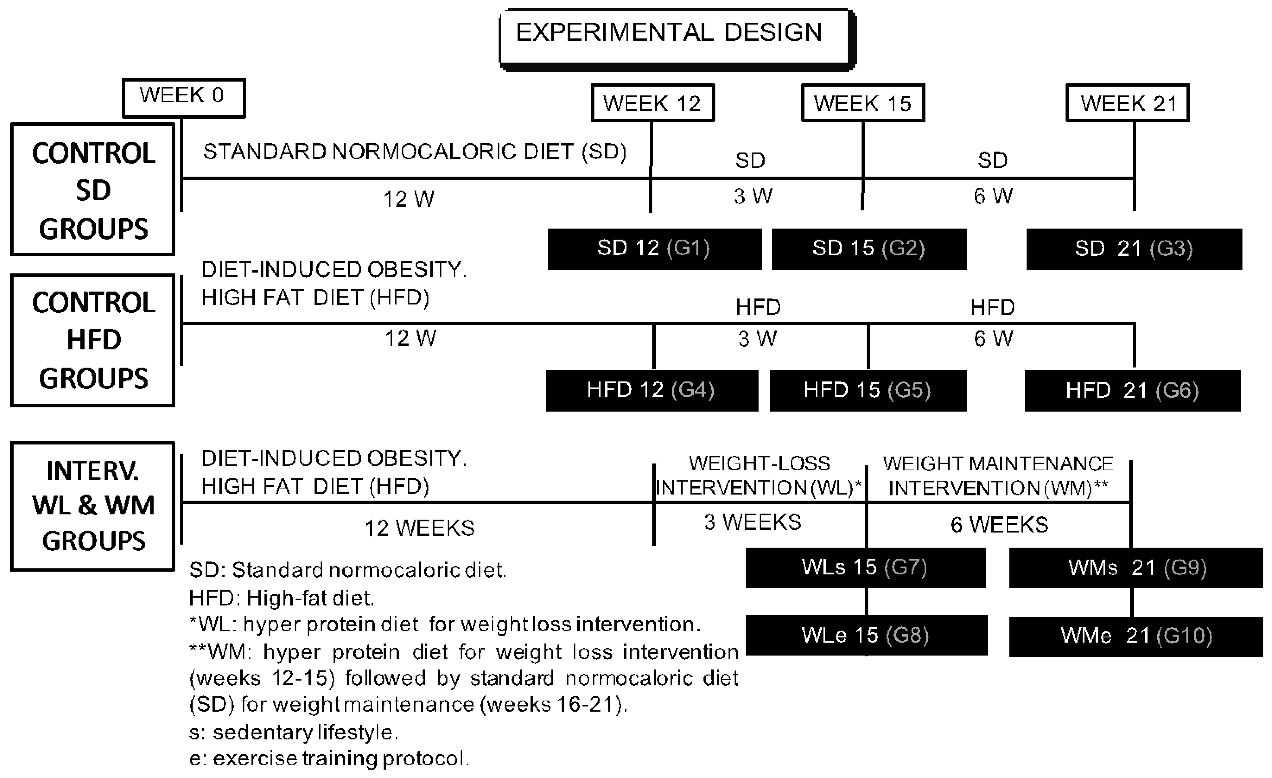 Nutrients 14 03672 g001 Nutrients 14 03672 g001