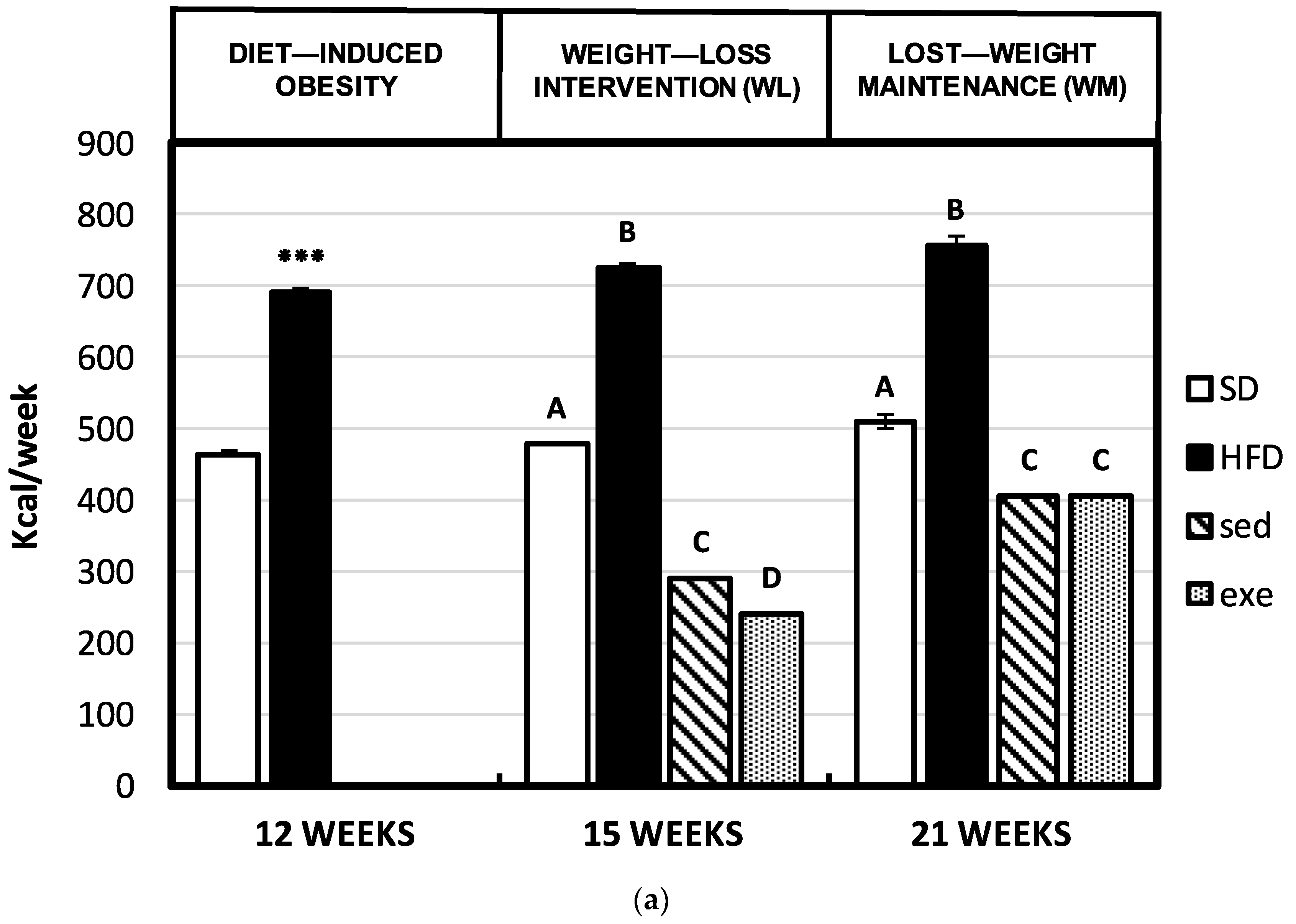 Nutrients 14 03672 g002a Nutrients 14 03672 g002a