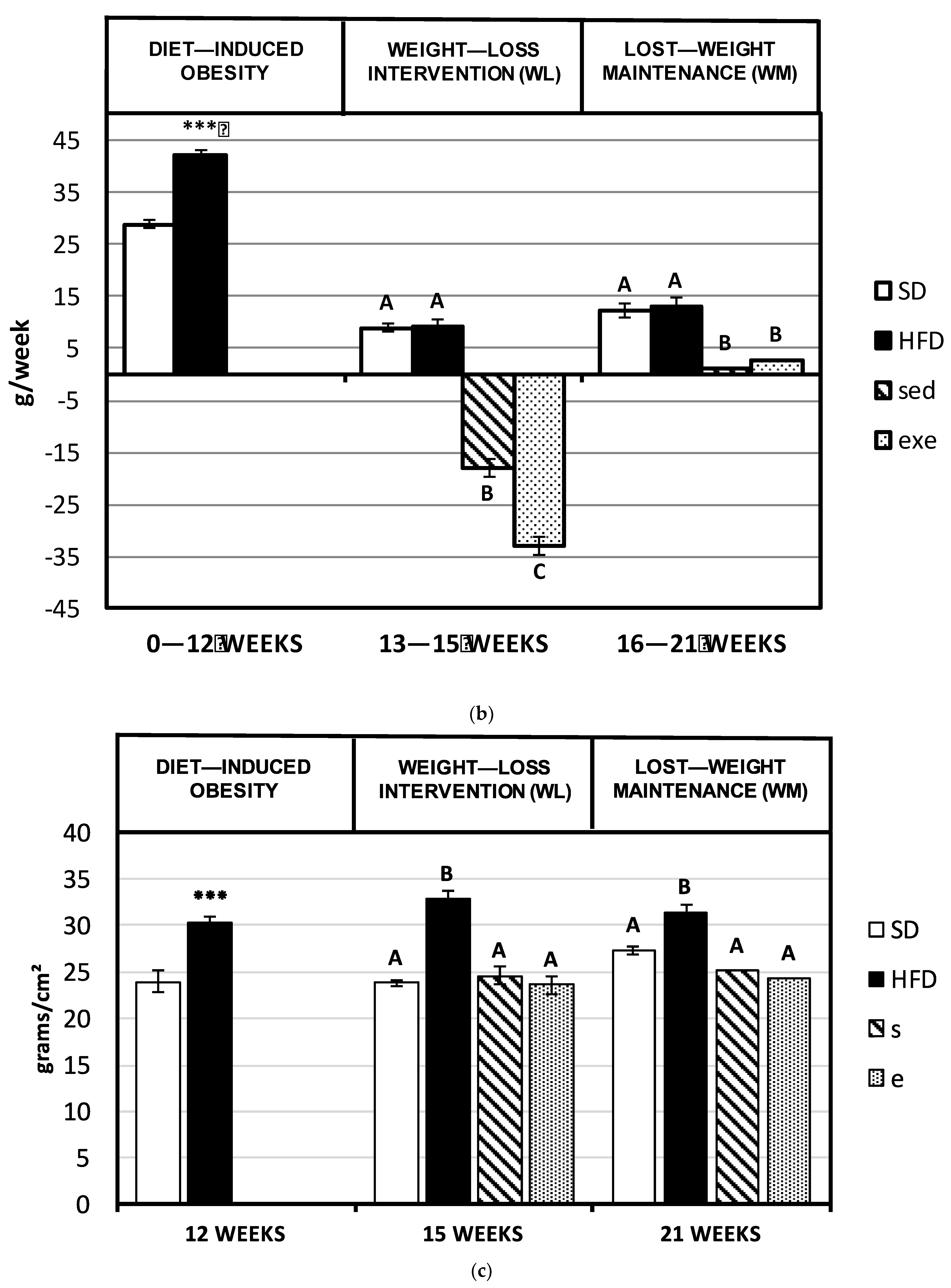 Nutrients 14 03672 g002b Nutrients 14 03672 g002b