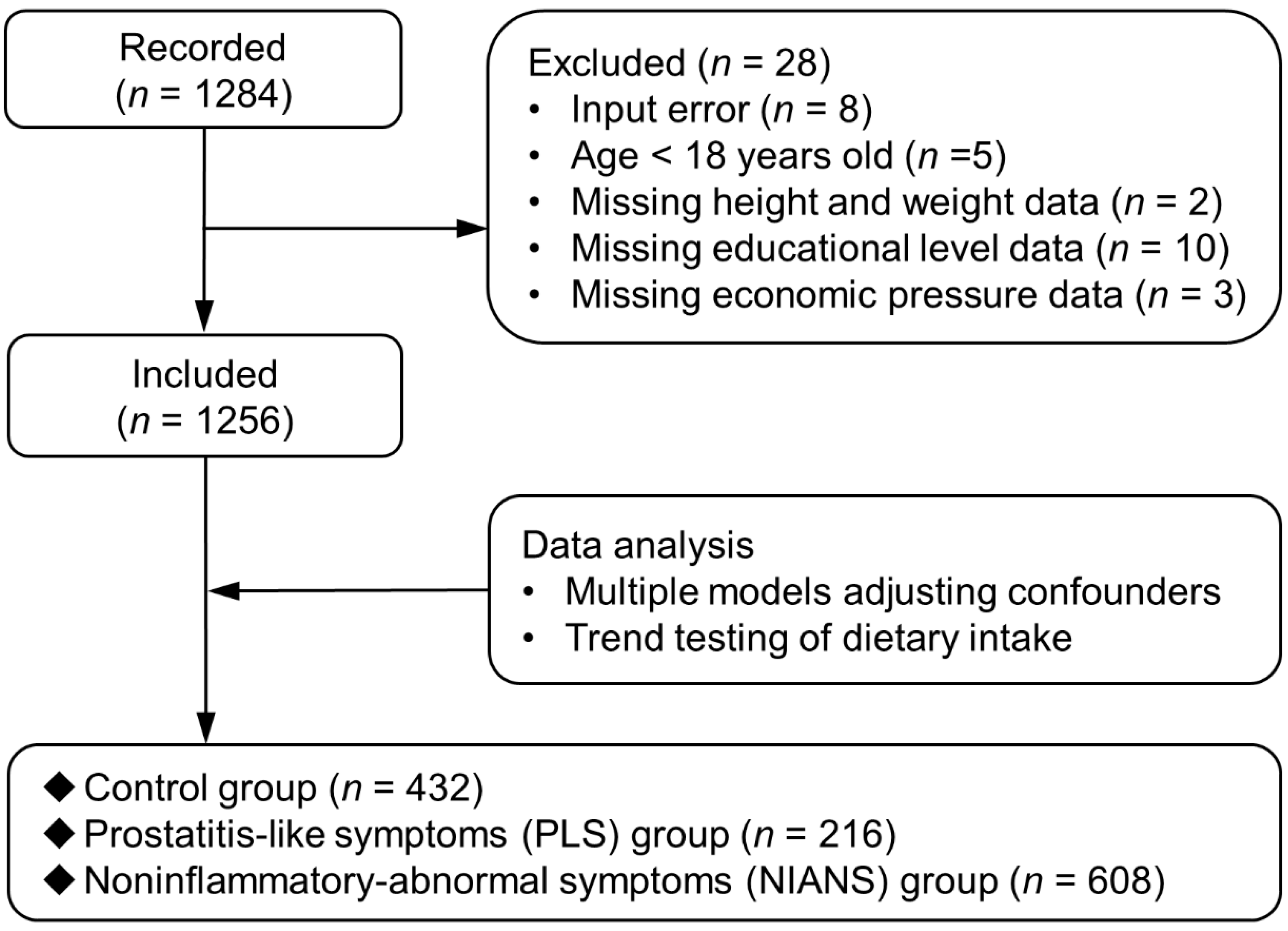 Nutrients 14 03675 g001