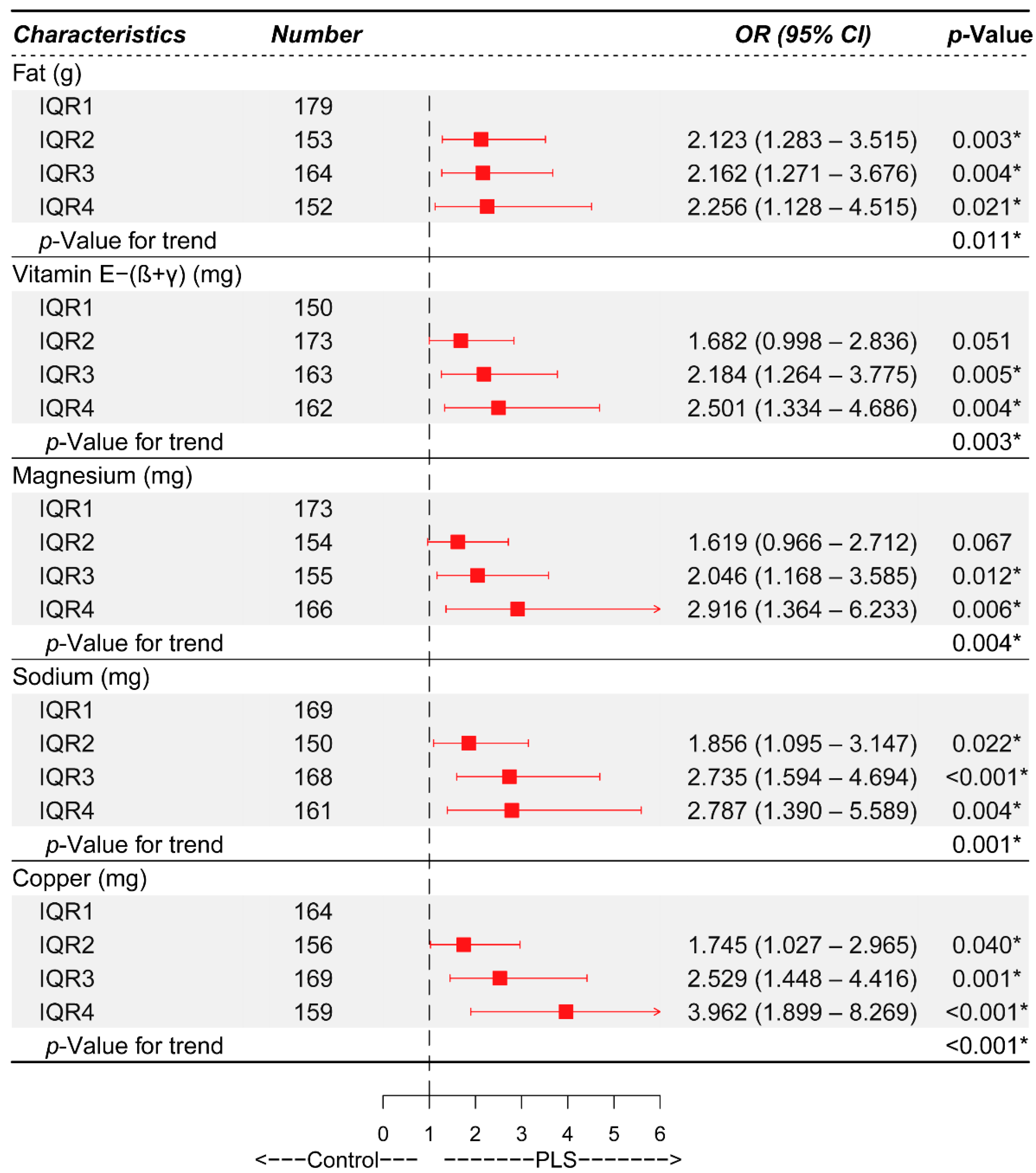 Nutrients 14 03675 g002