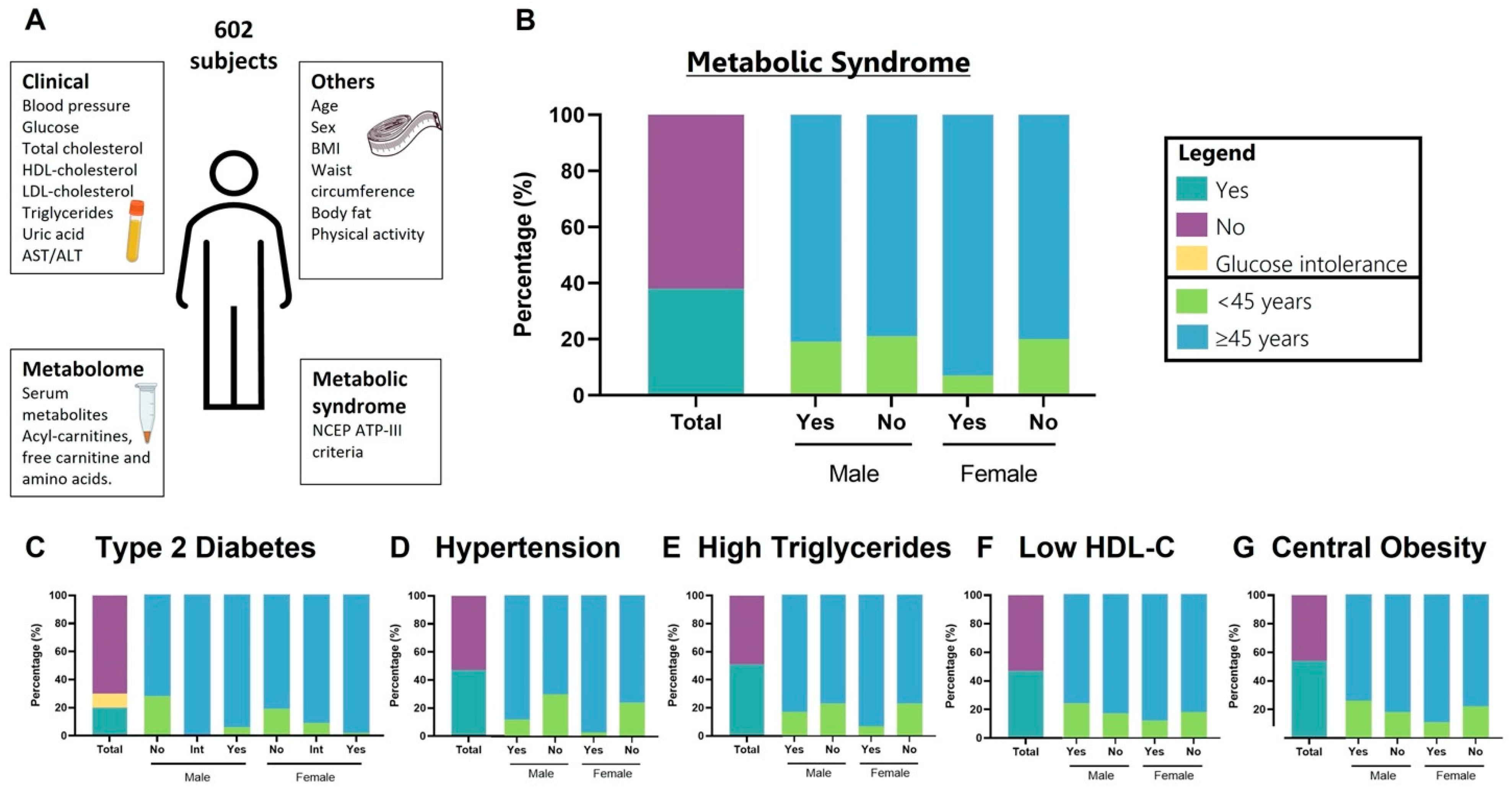 Nutrients 14 03678 g001