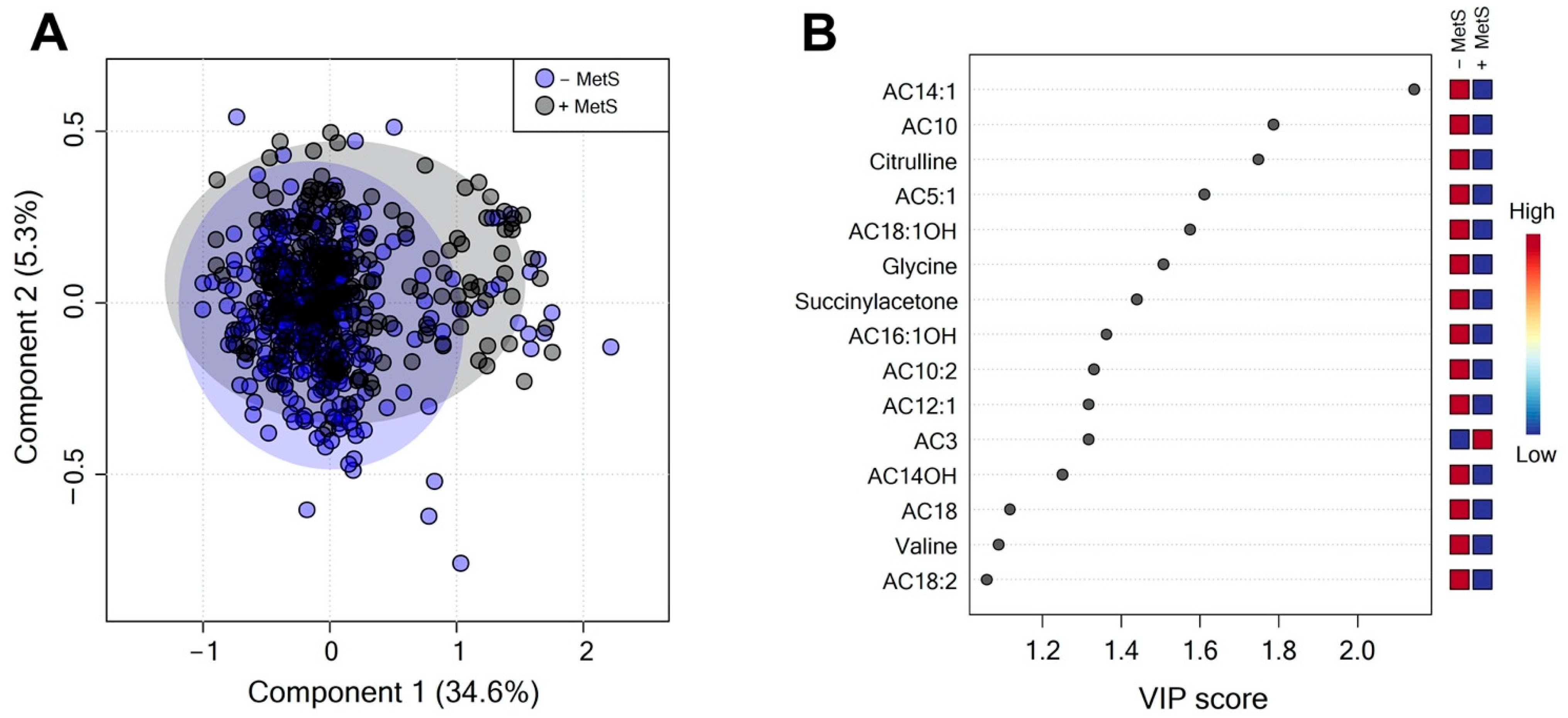 Nutrients 14 03678 g002