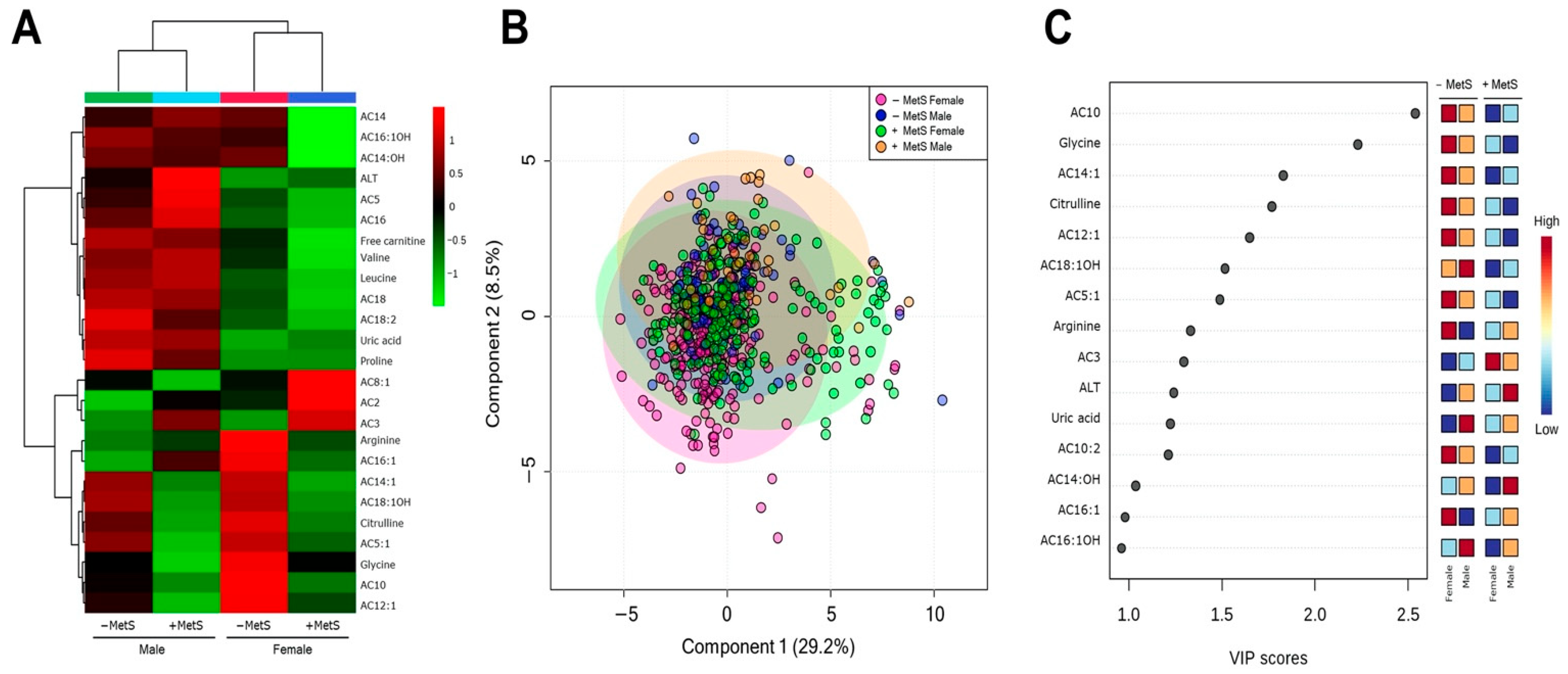 Nutrients 14 03678 g003