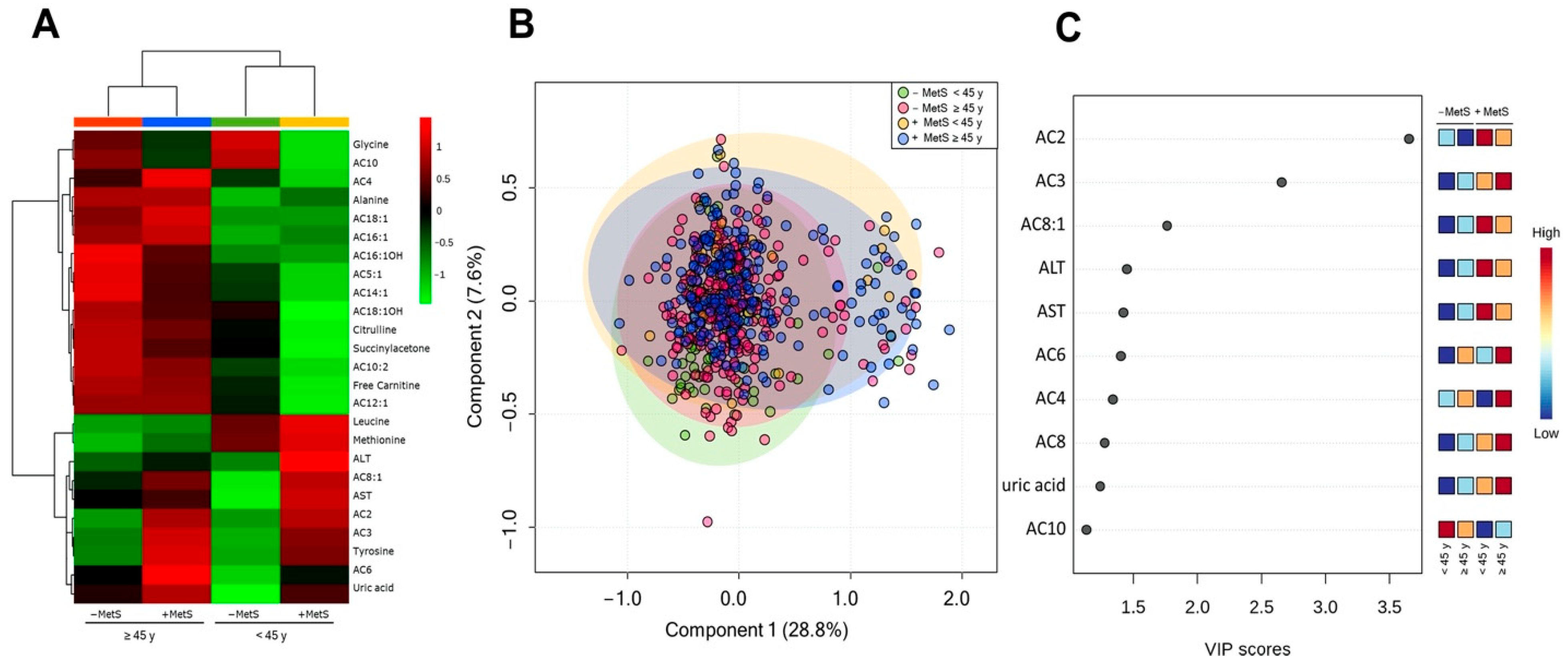 Nutrients 14 03678 g004