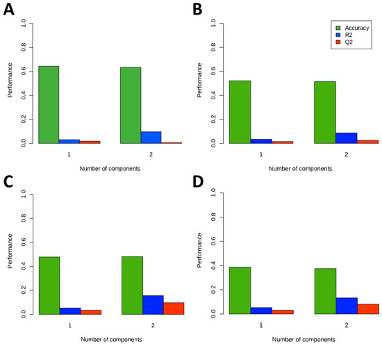 Nutrients 14 03678 g0a1 550
