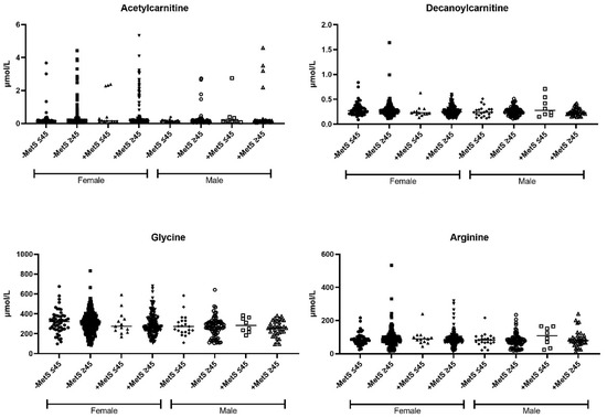 Nutrients 14 03678 g0a2 550