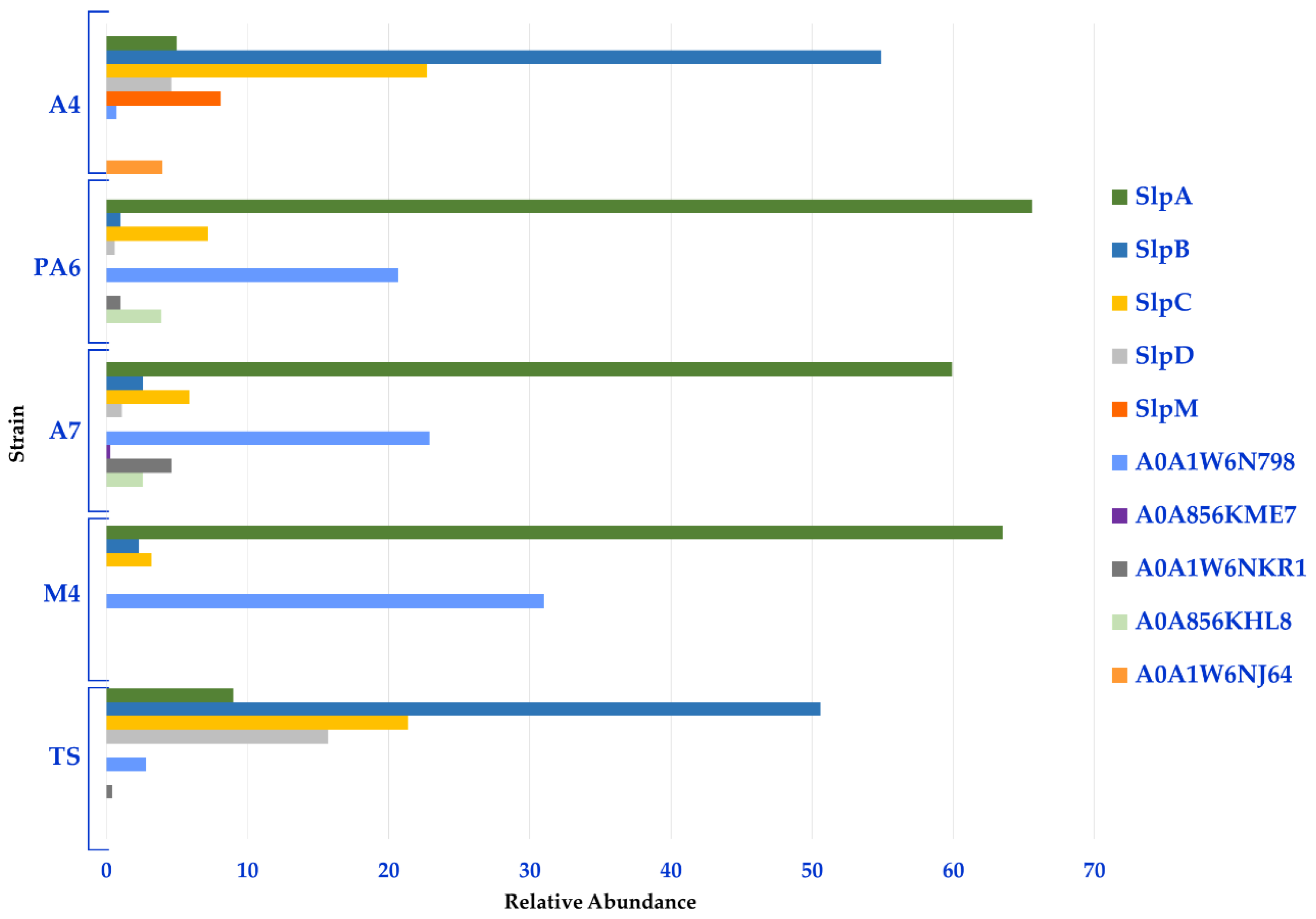 Nutrients 14 03679 g003