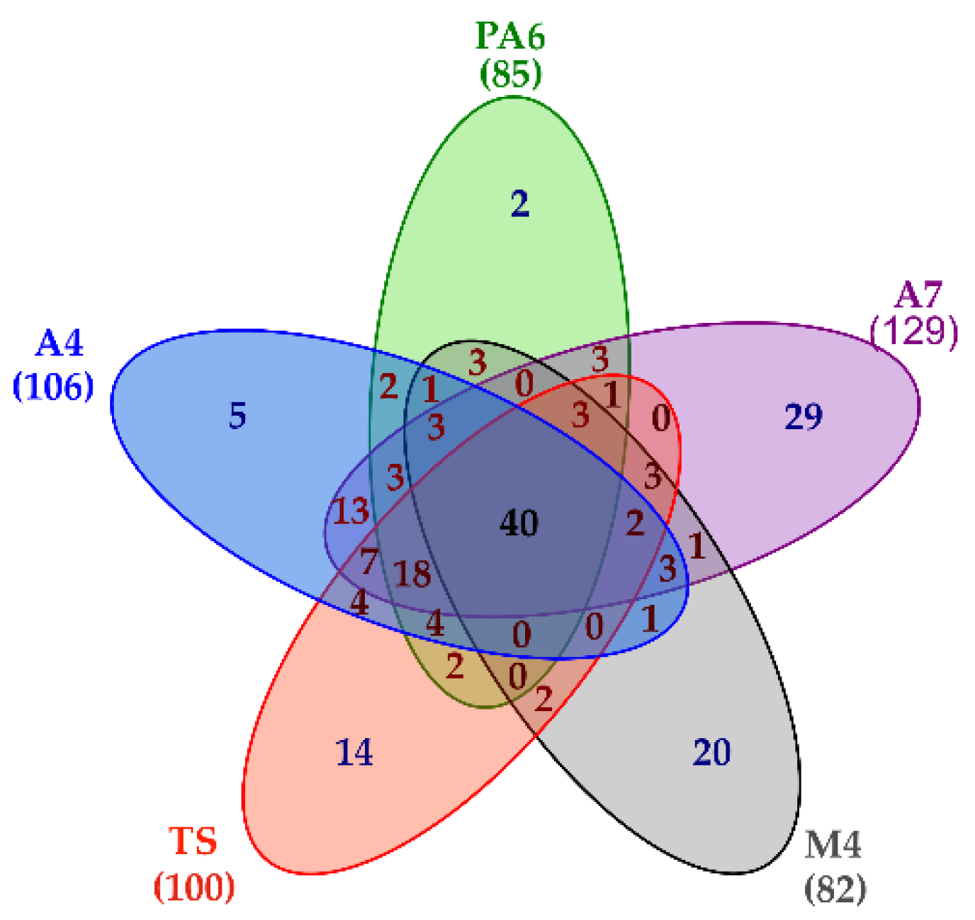 Nutrients 14 03679 g004