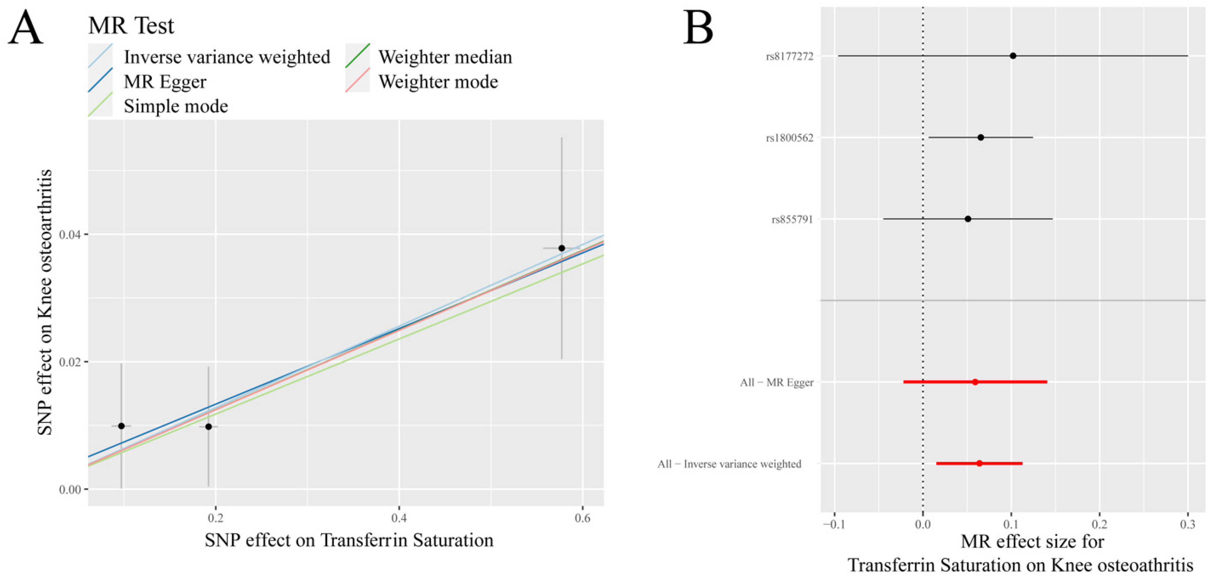 Nutrients 14 03683 g001
