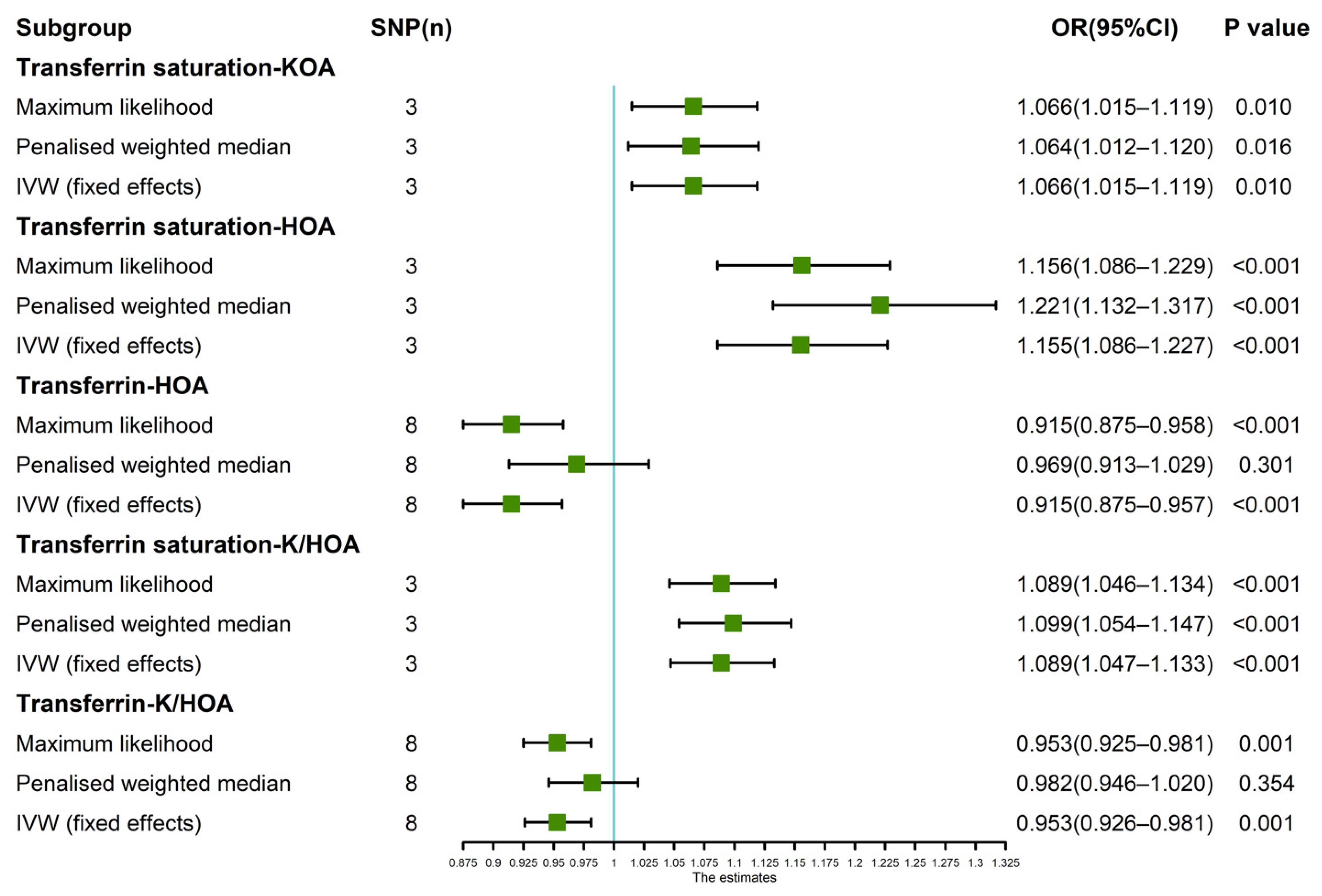 Nutrients 14 03683 g004