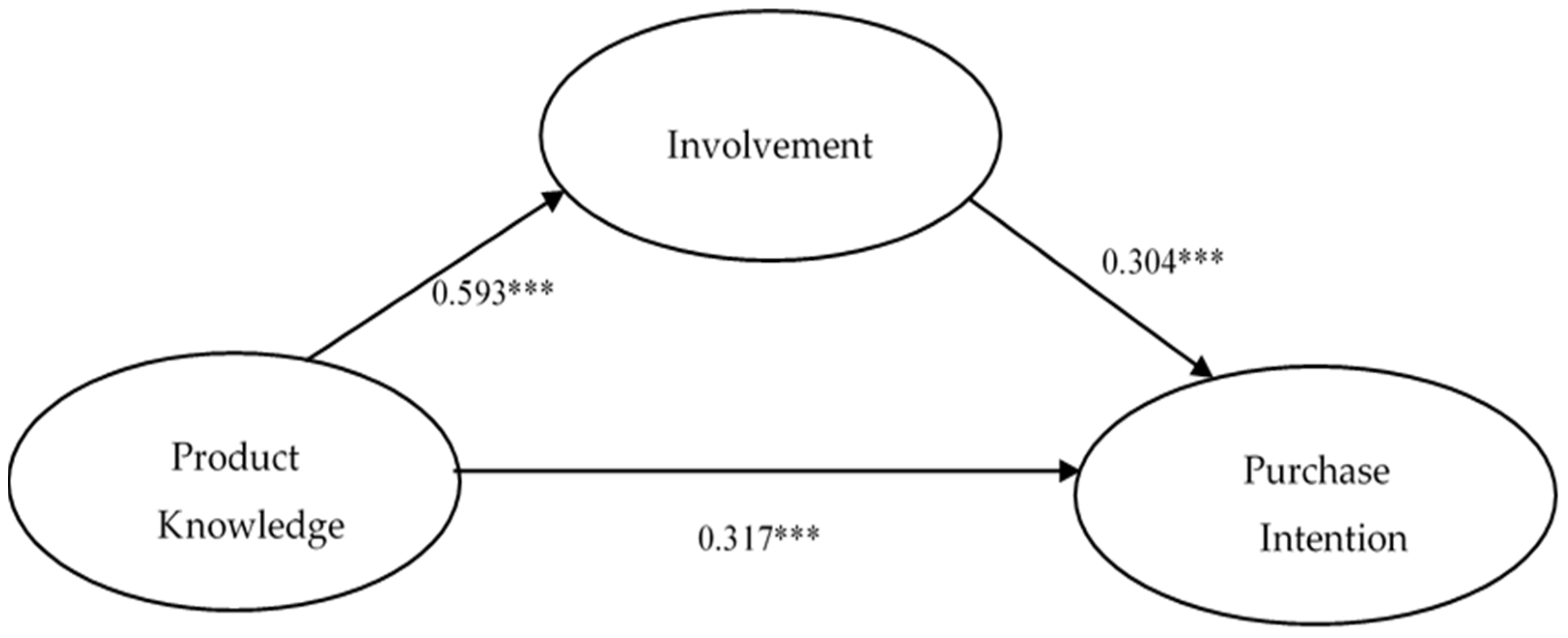 Nutrients 14 03684 g002