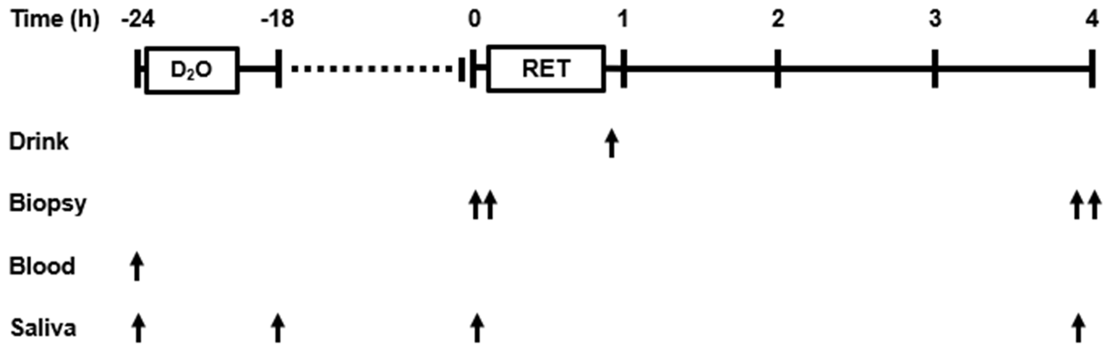 Nutrients 14 03688 g002
