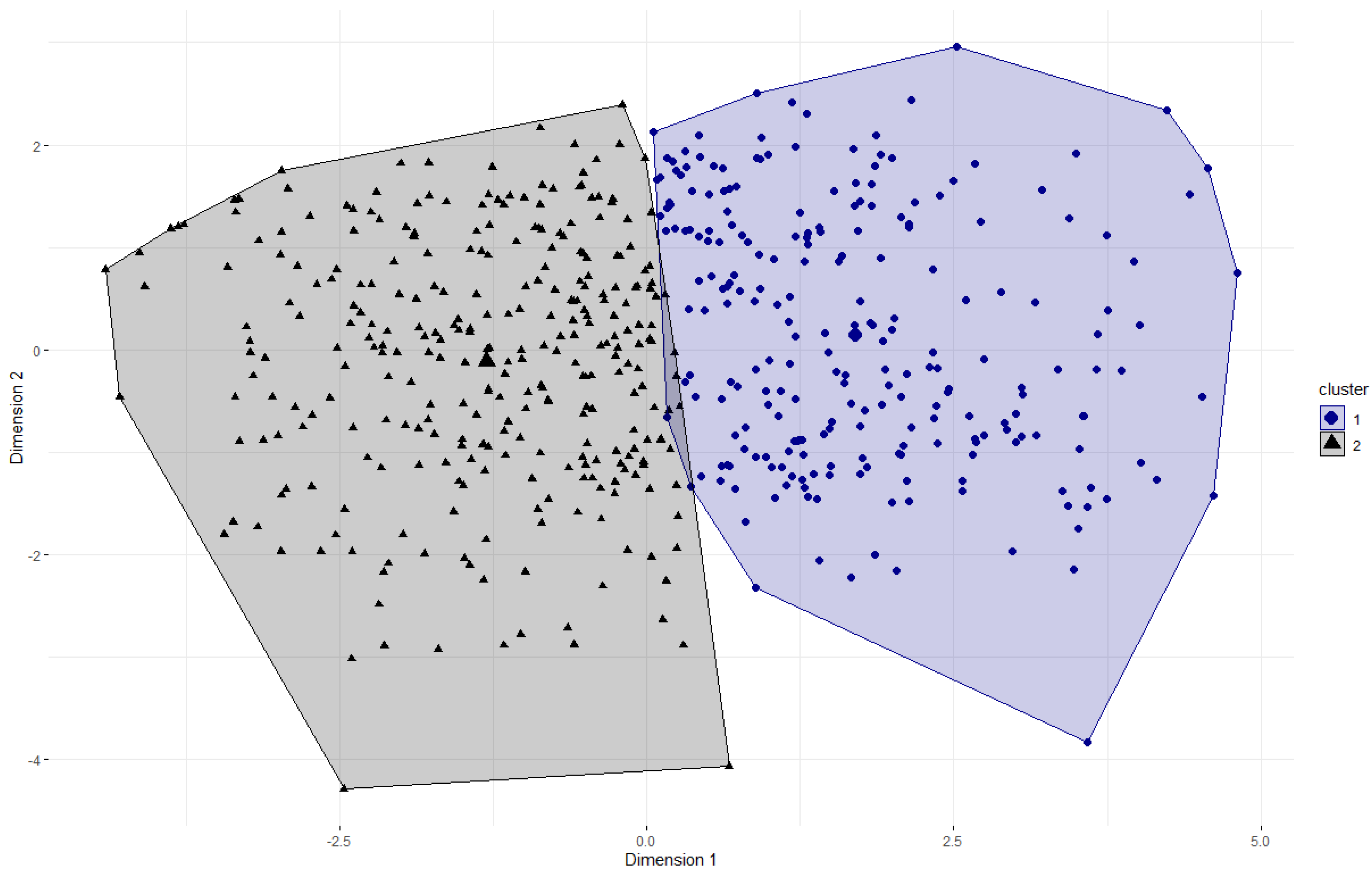Nutrients 14 03692 g001