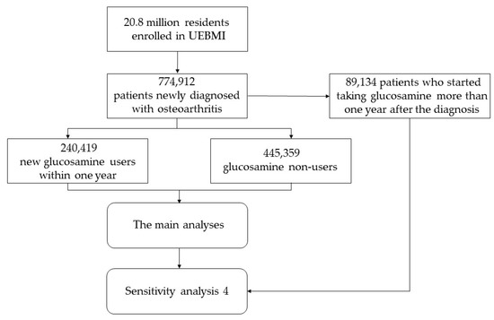 Nutrients 14 03694 g0a1 550