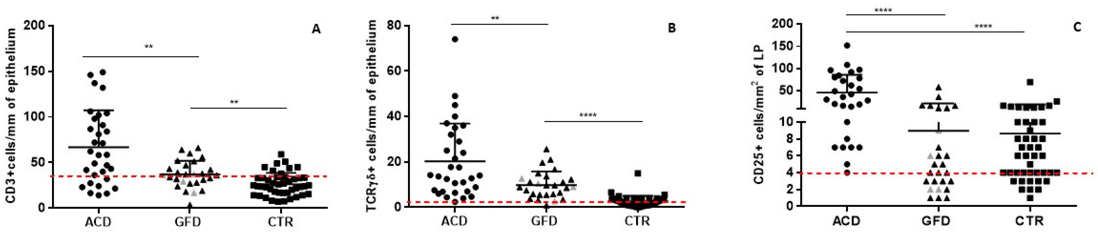 Nutrients 14 03696 g002