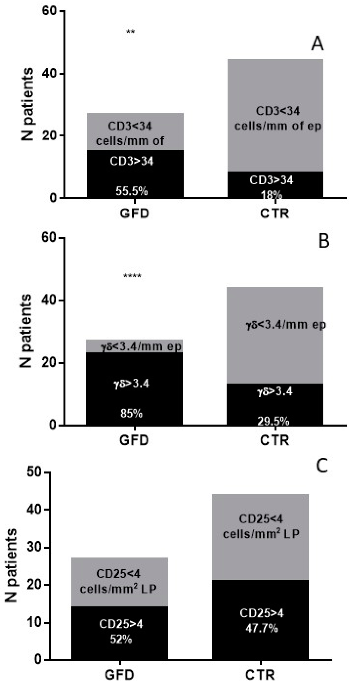 Nutrients 14 03696 g003