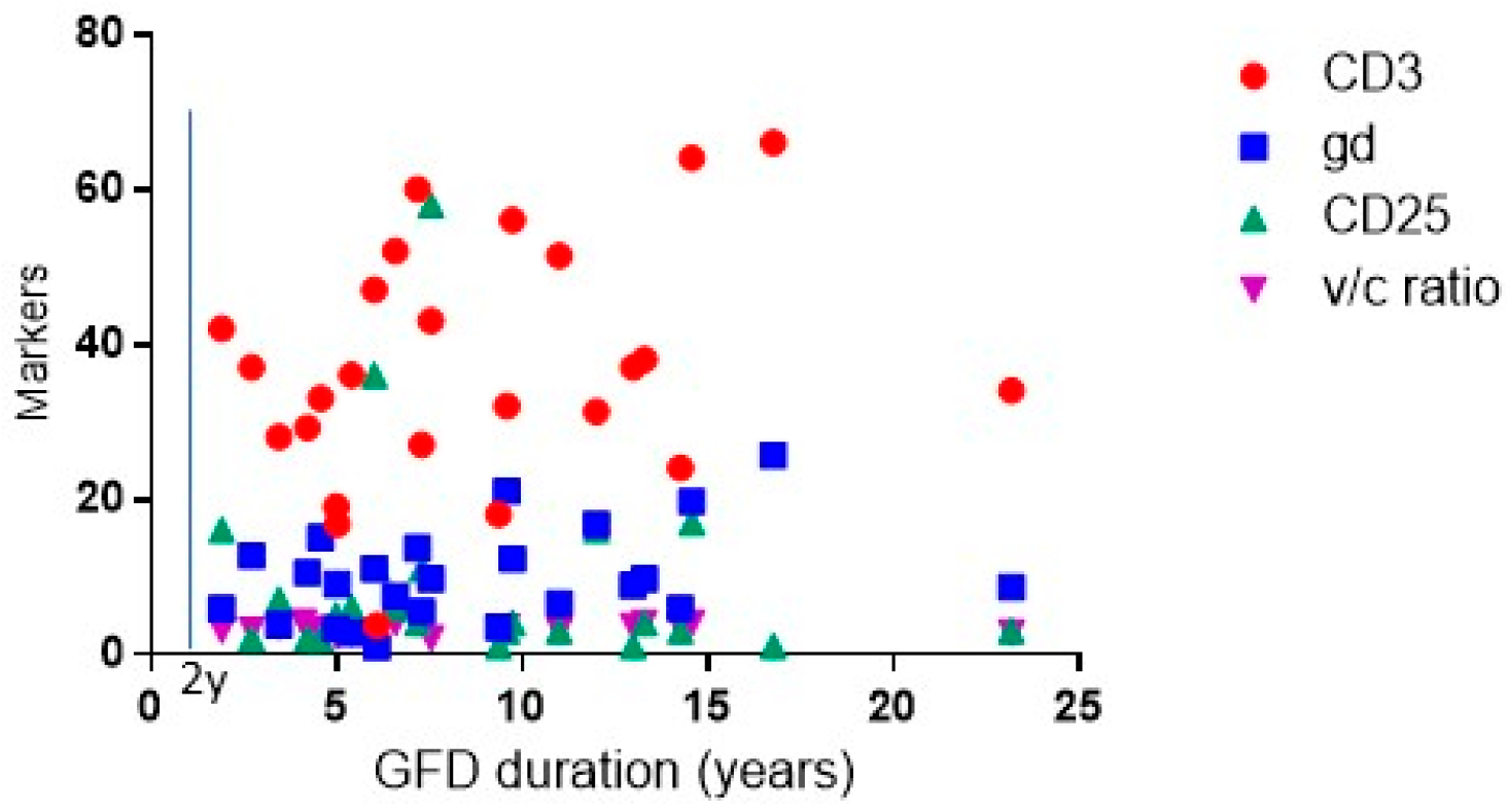 Nutrients 14 03696 g004