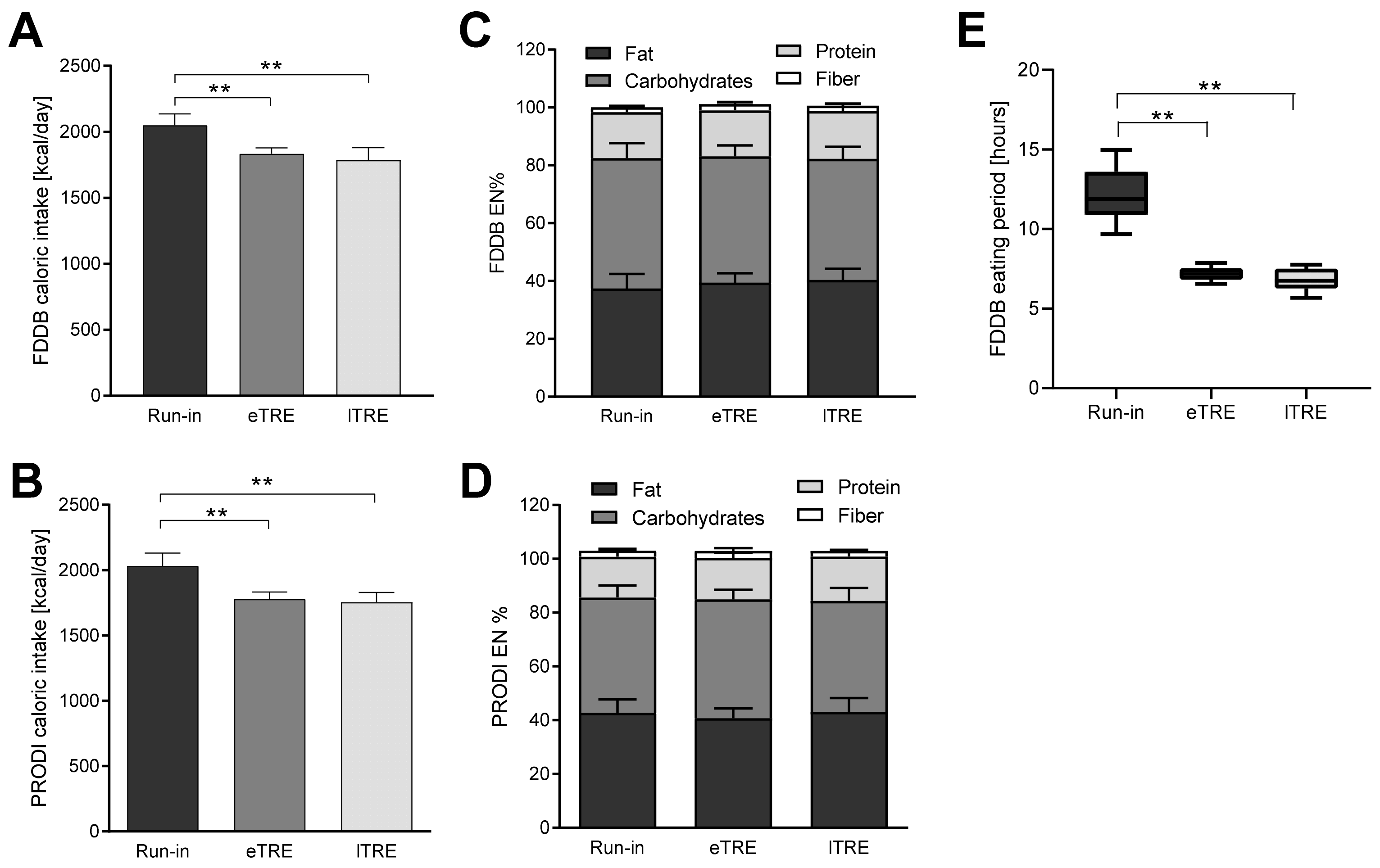 Nutrients 14 03697 g001