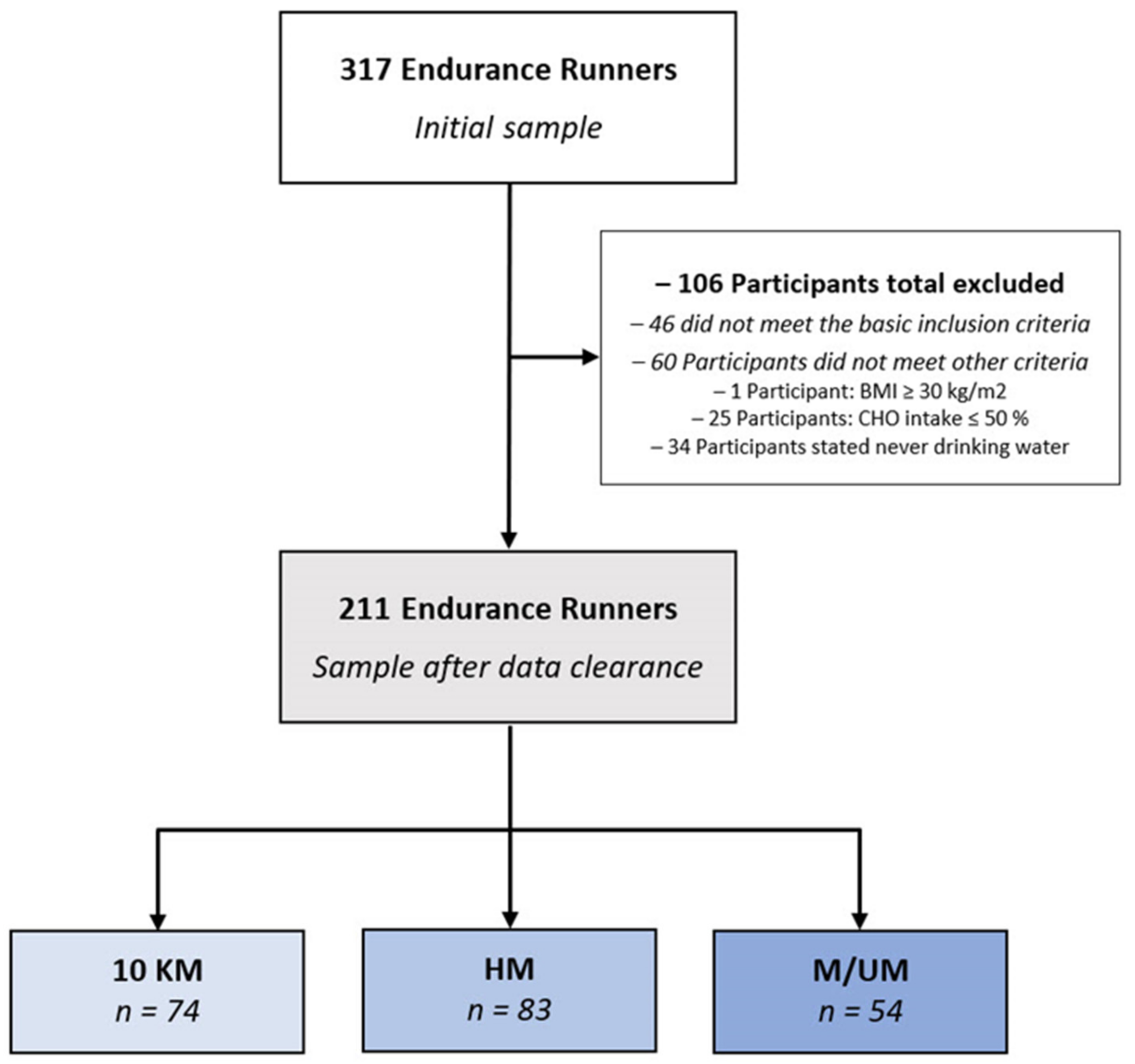 Nutrients 14 03698 g001