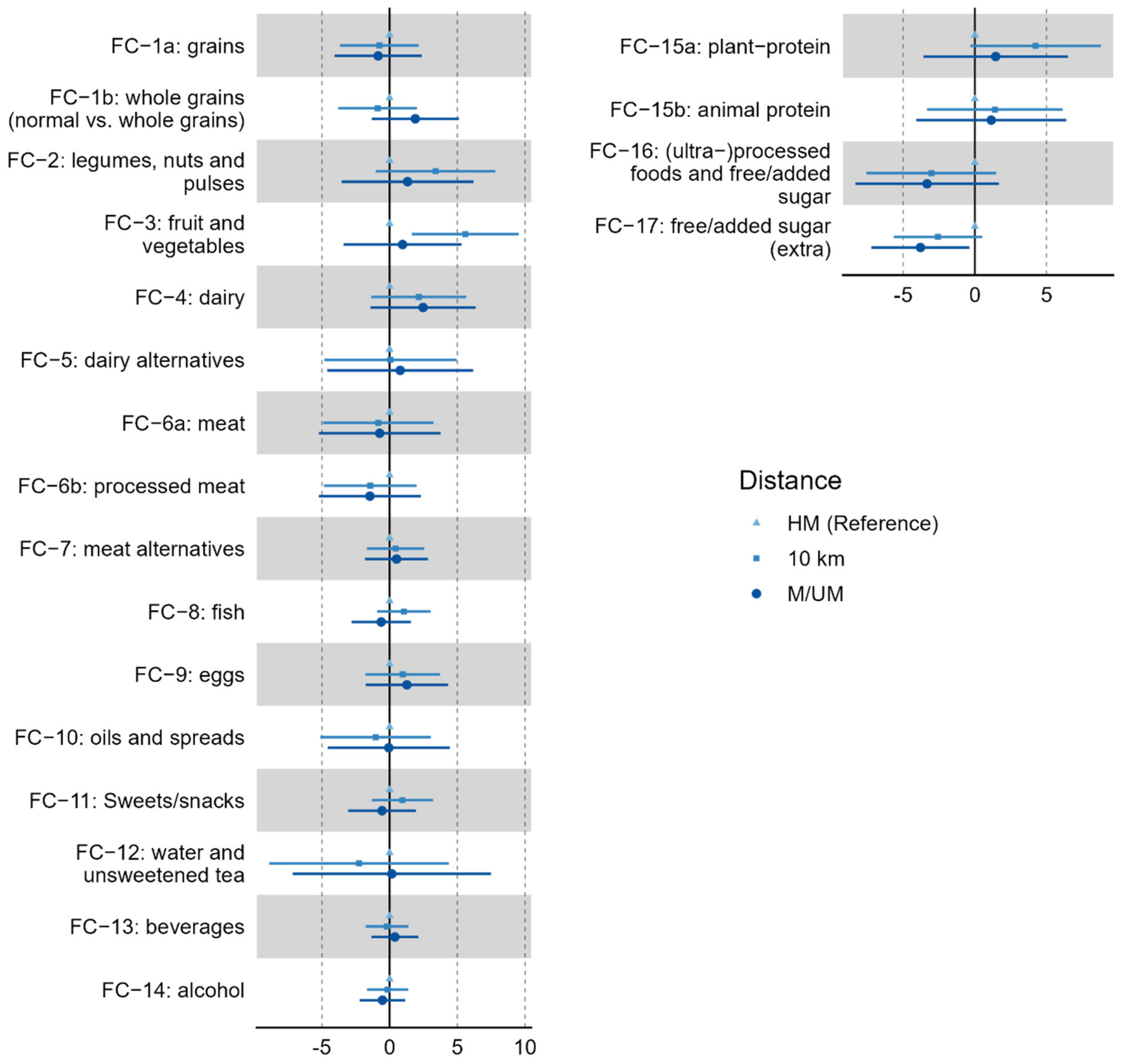 Nutrients 14 03698 g002