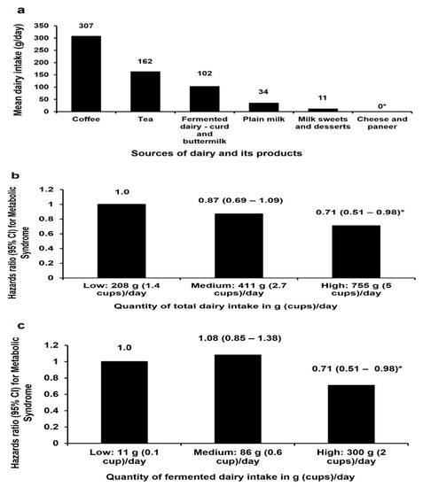 Nutrients 14 03699 g001