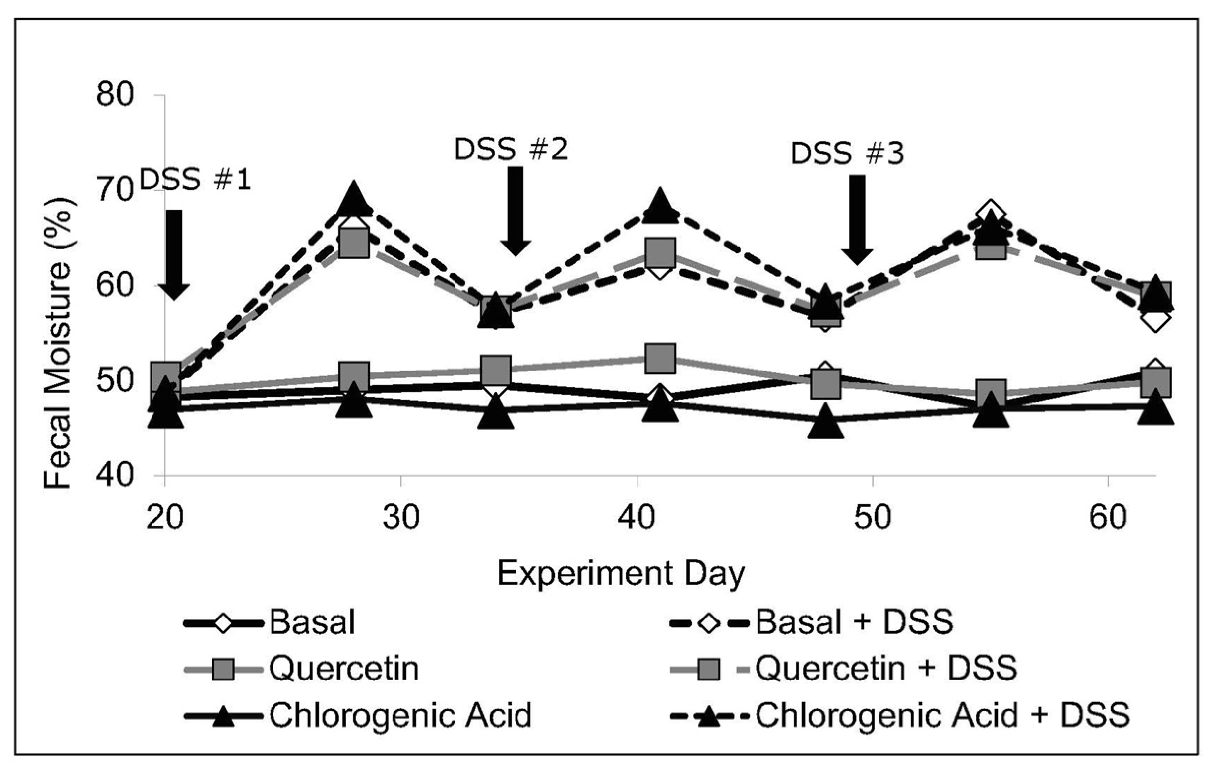 Nutrients 14 03706 g001