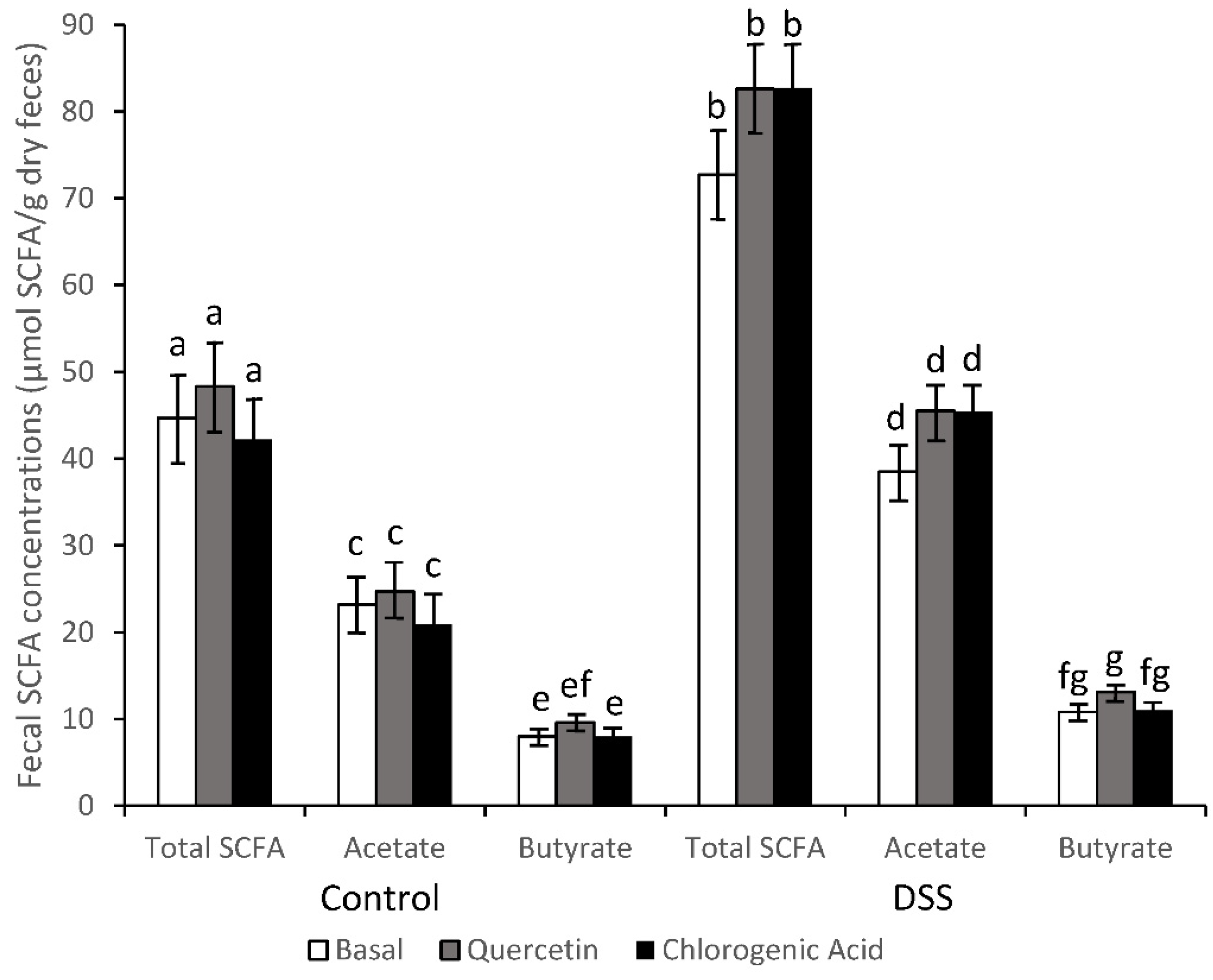 Nutrients 14 03706 g002