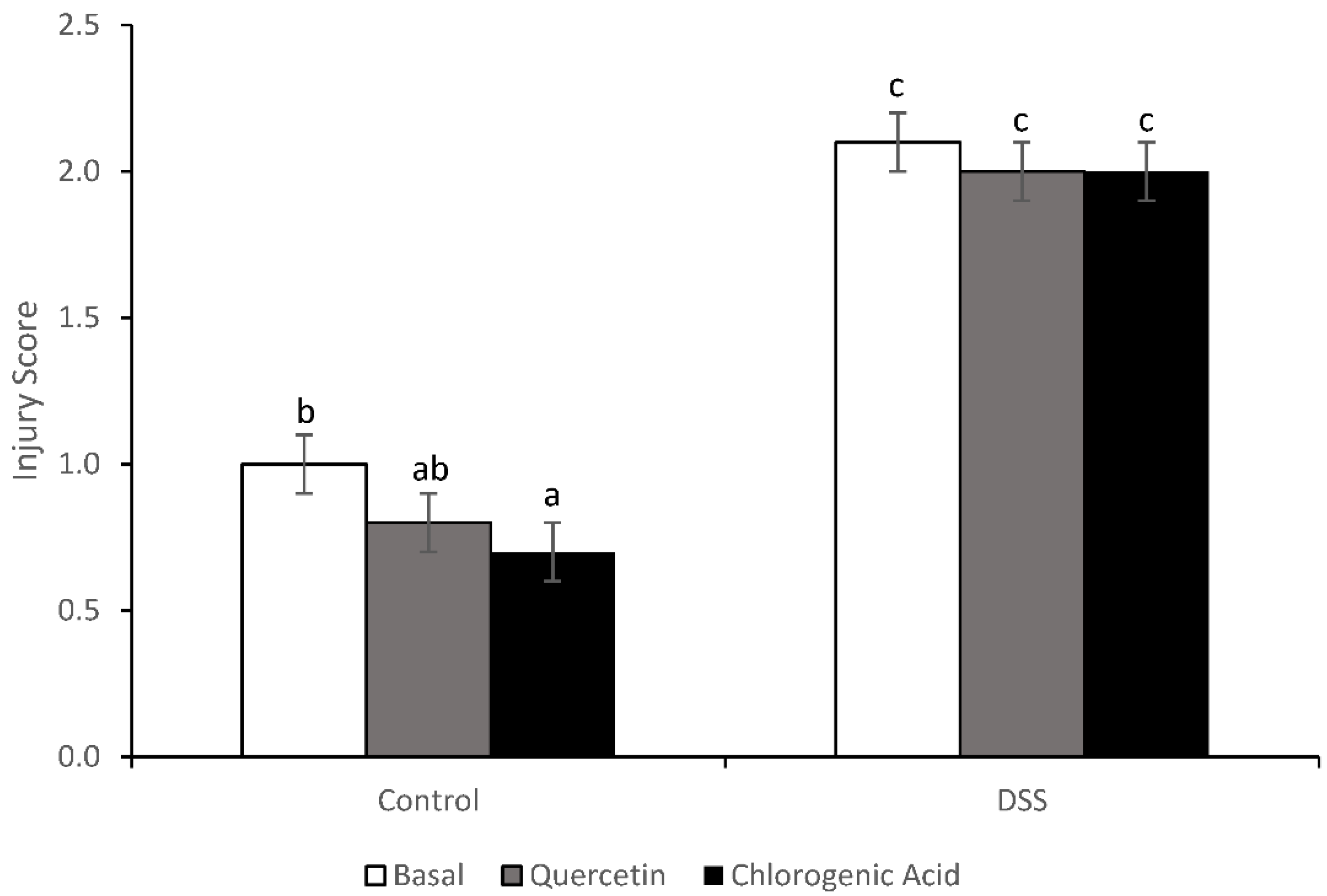 Nutrients 14 03706 g004